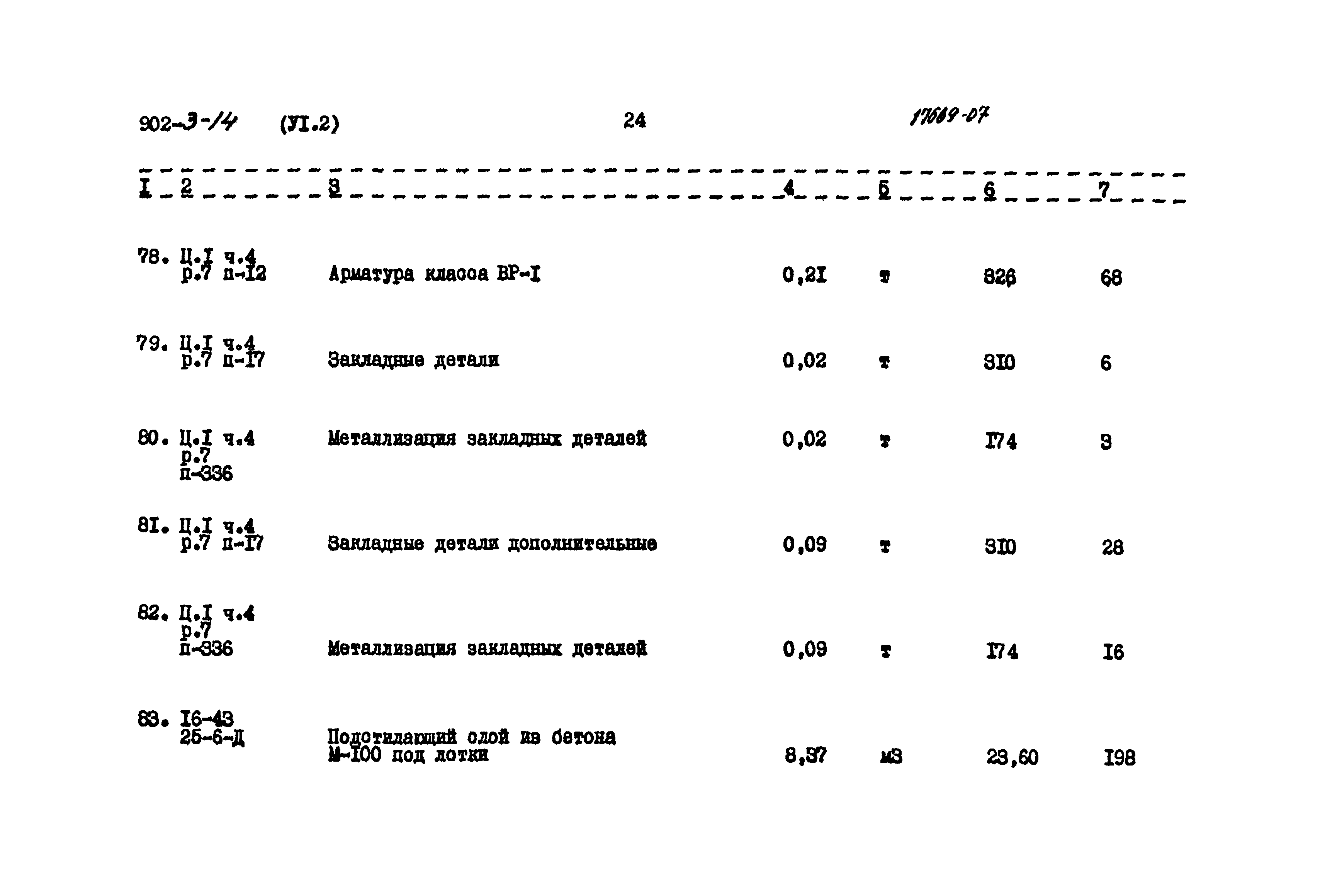 Типовой проект 902-3-14