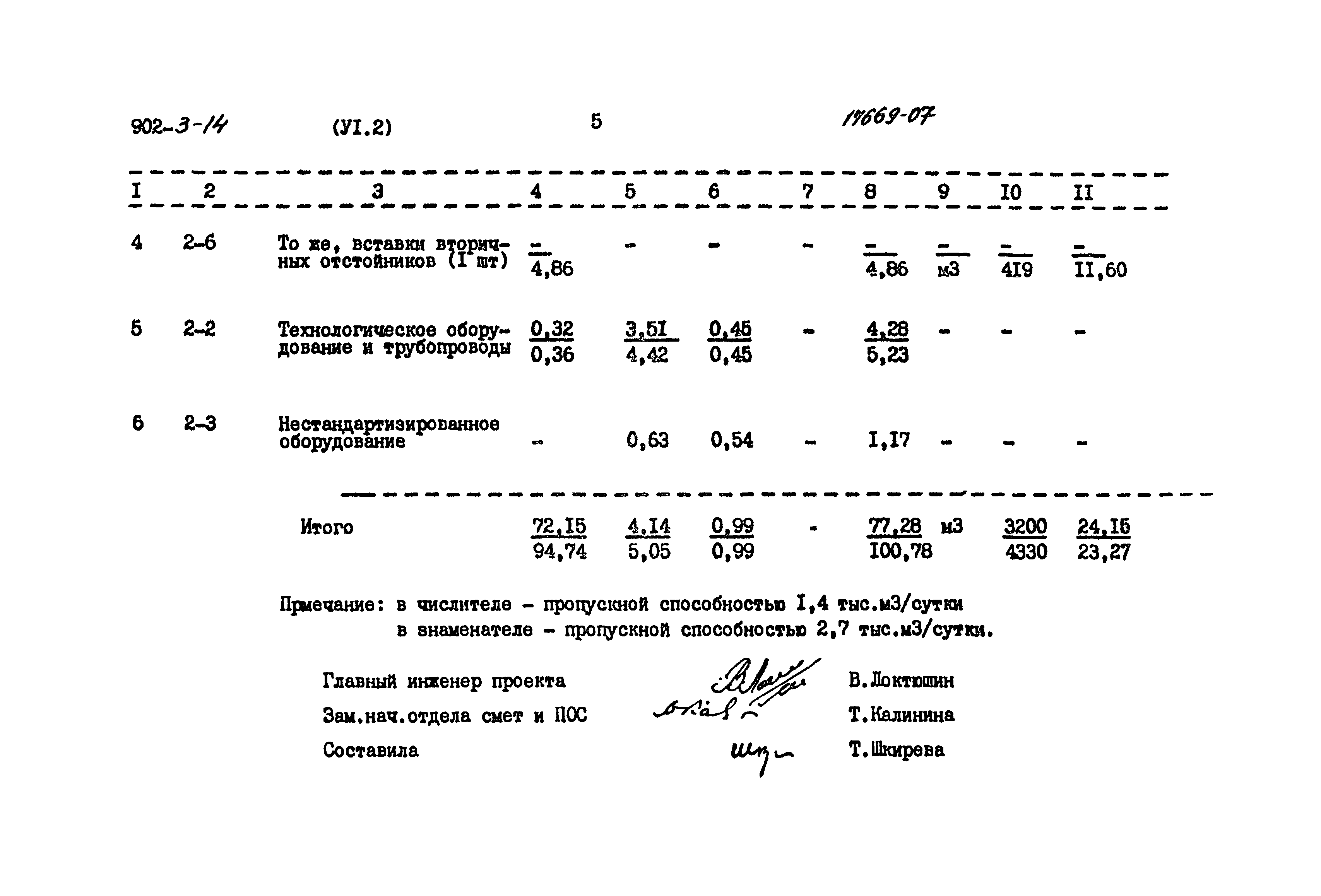 Типовой проект 902-3-14