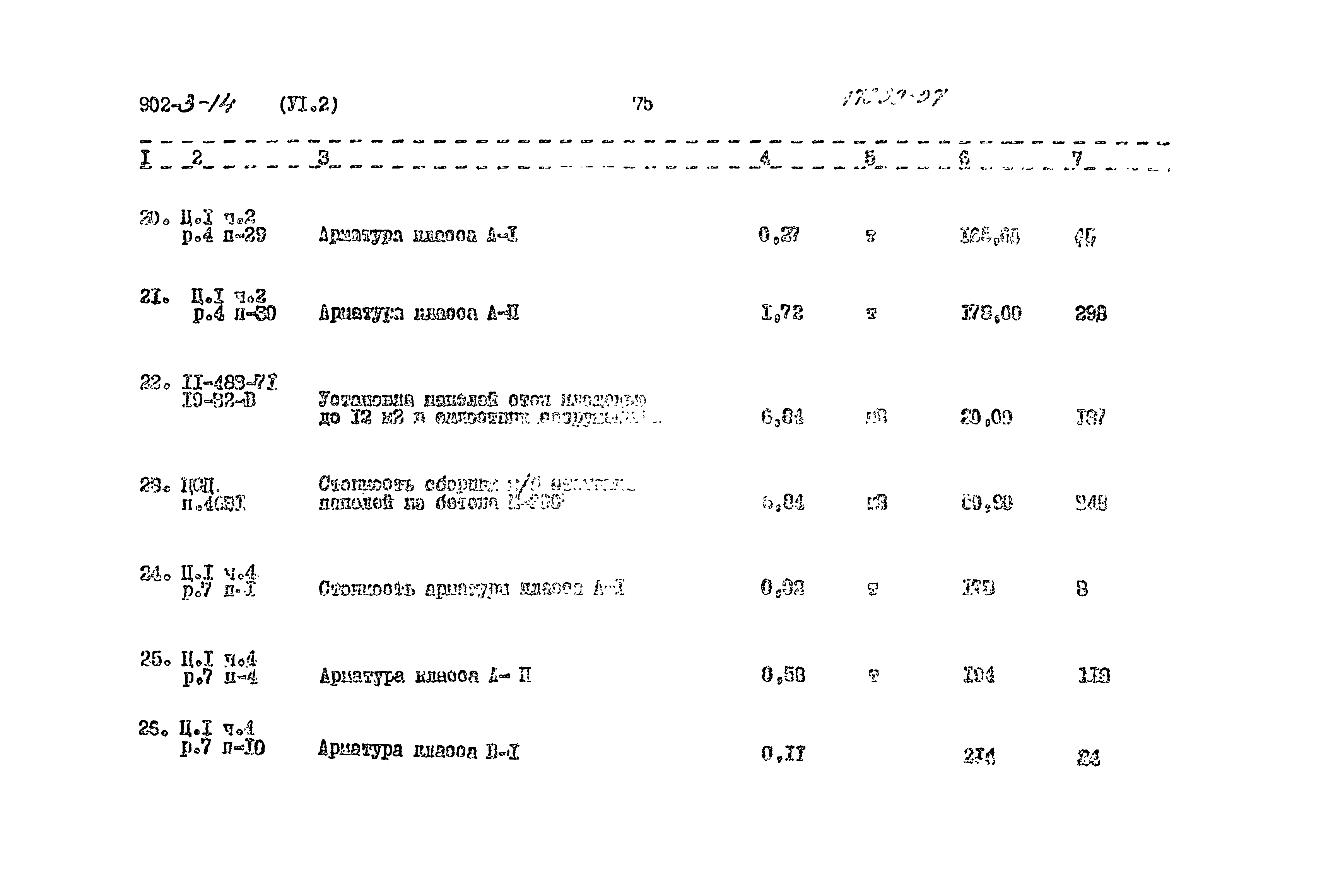 Типовой проект 902-3-14