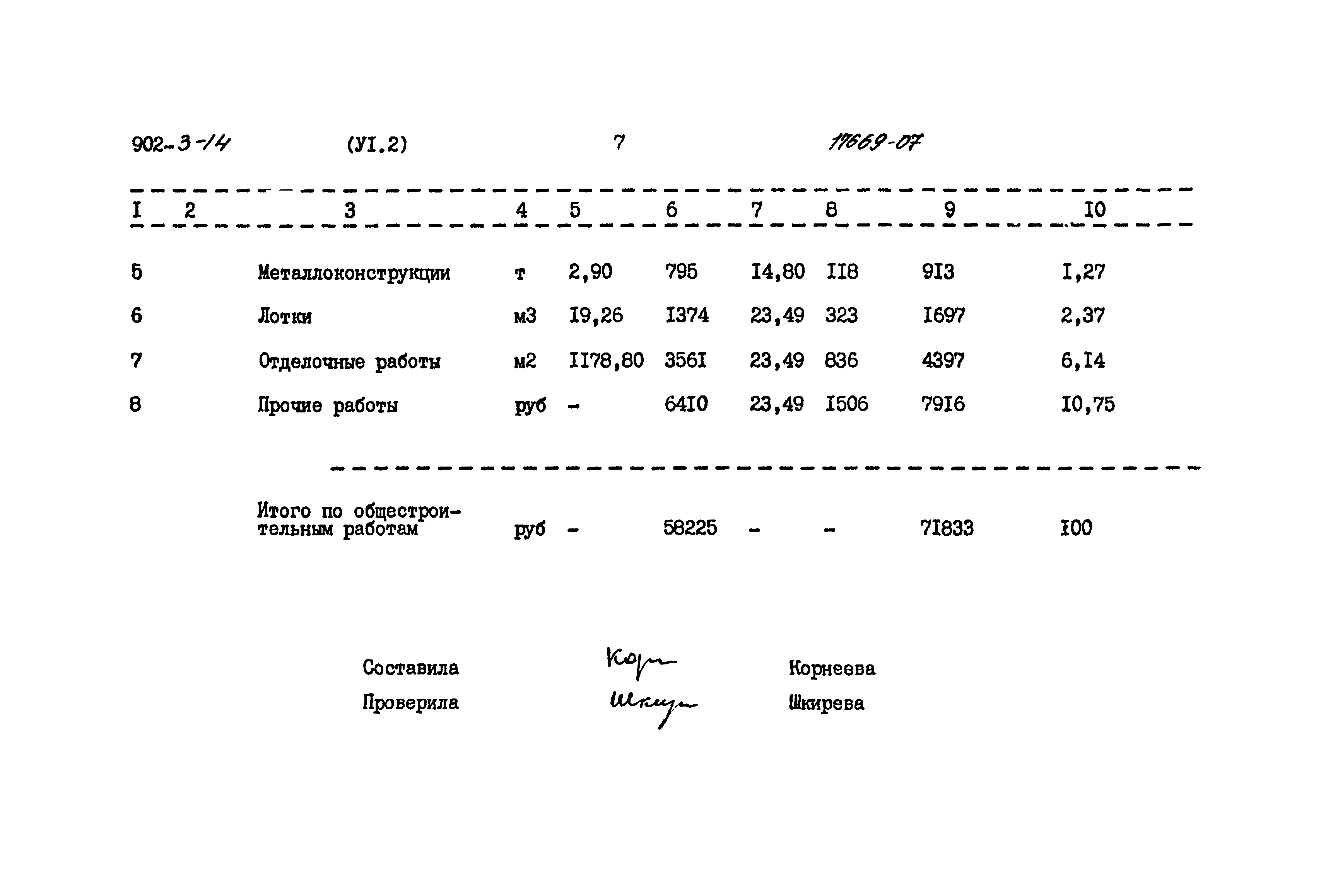 Типовой проект 902-3-14