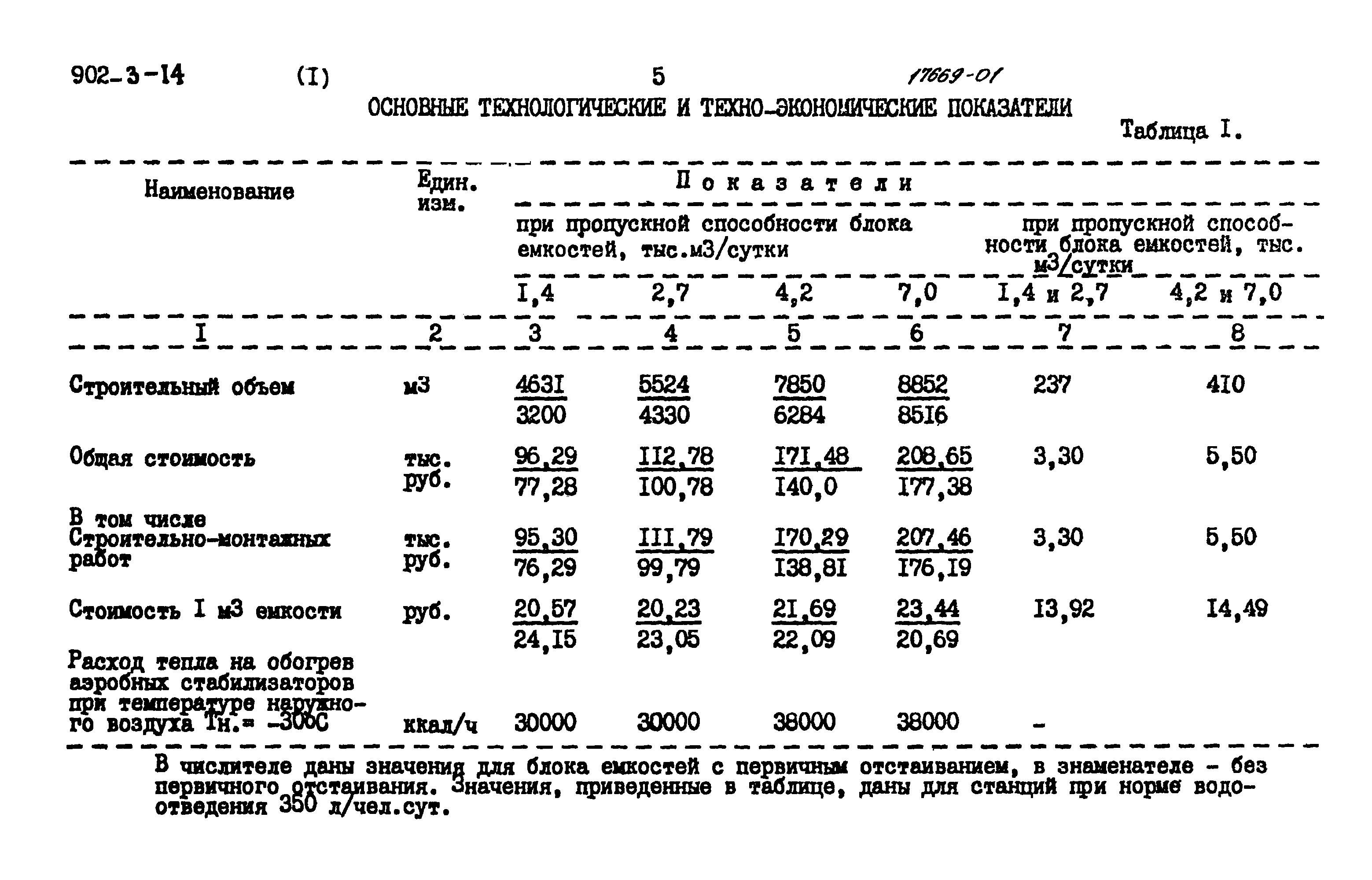 Типовой проект 902-3-14