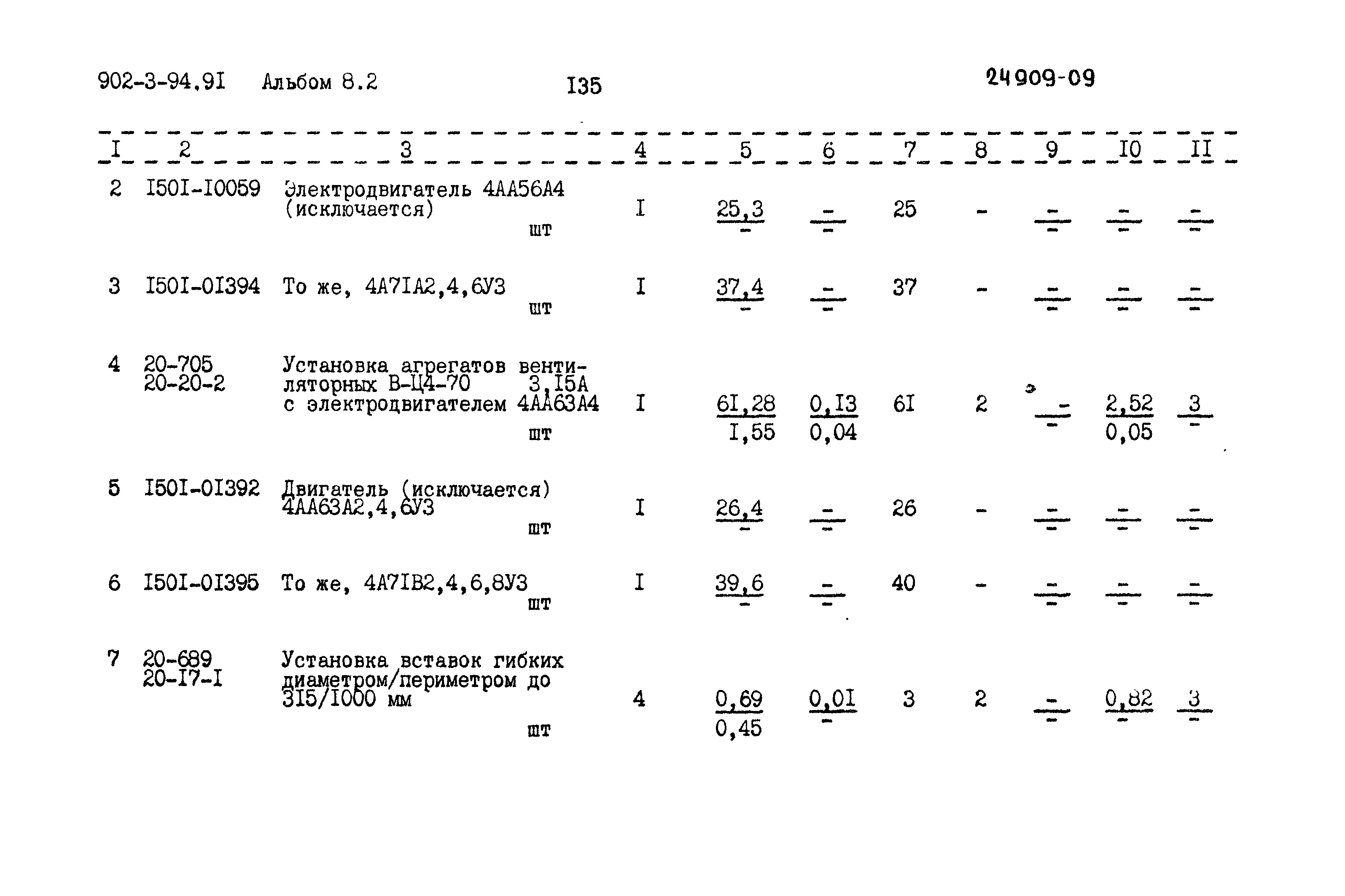 Типовой проект 902-3-94.91