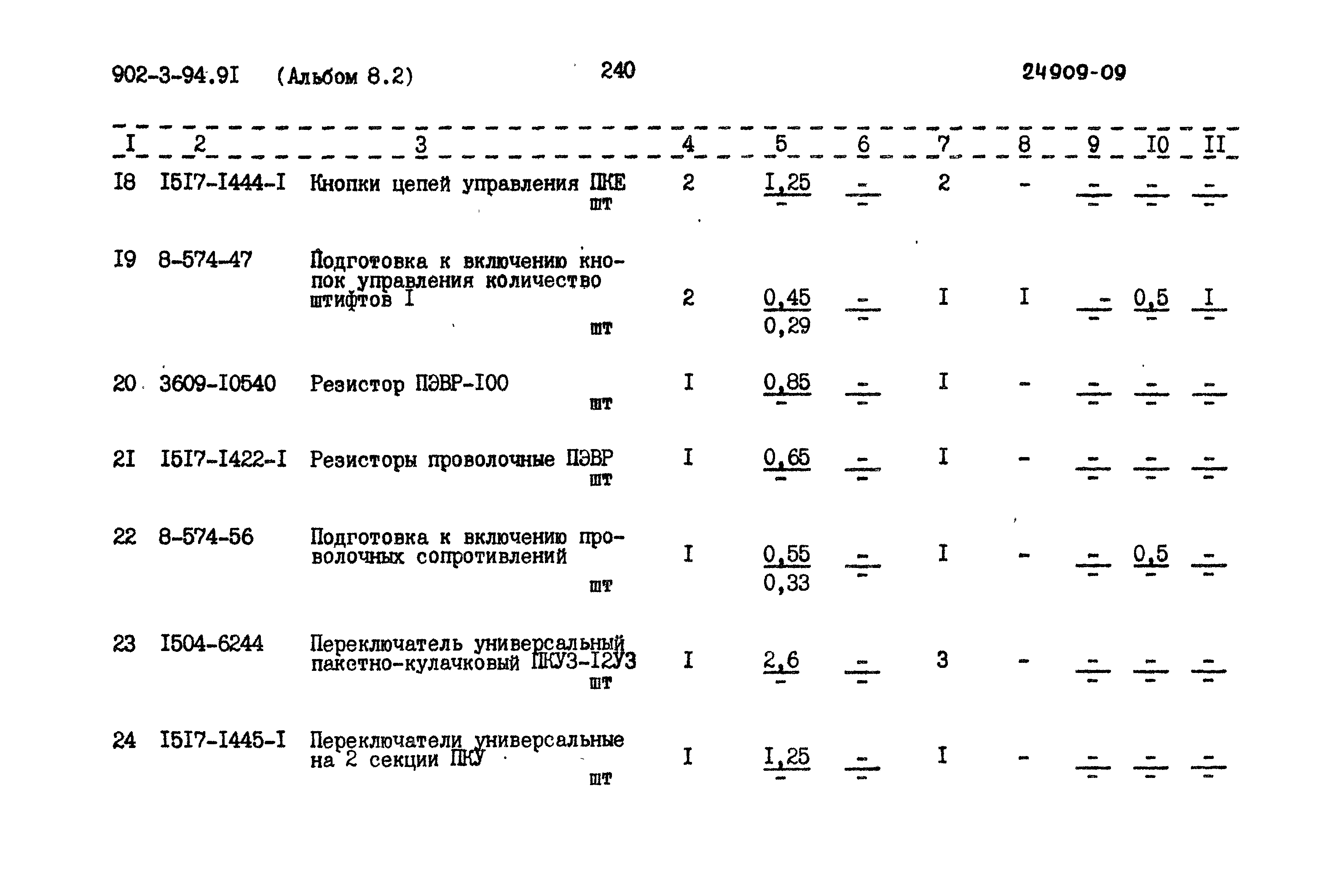 Типовой проект 902-3-94.91