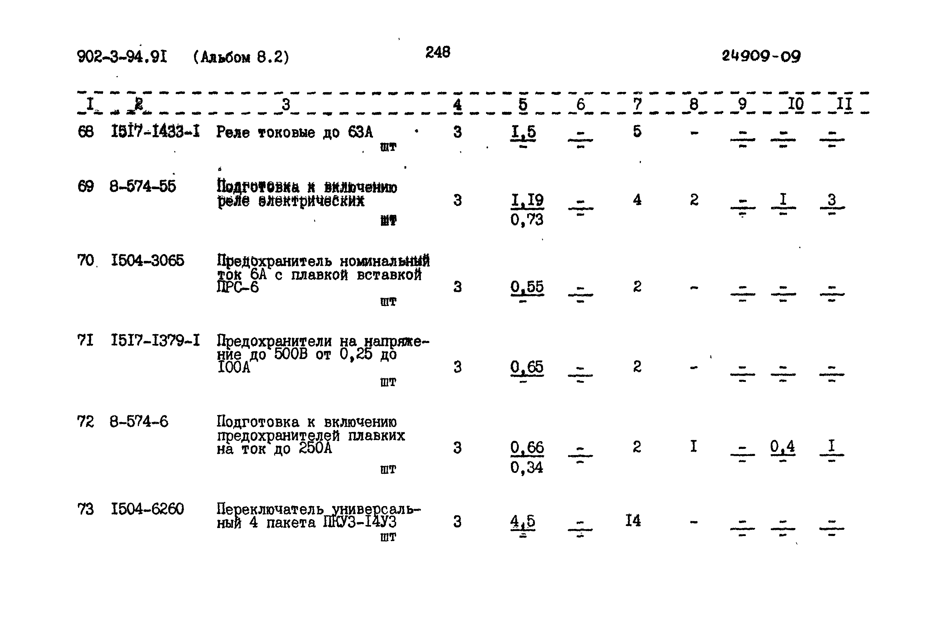 Типовой проект 902-3-94.91