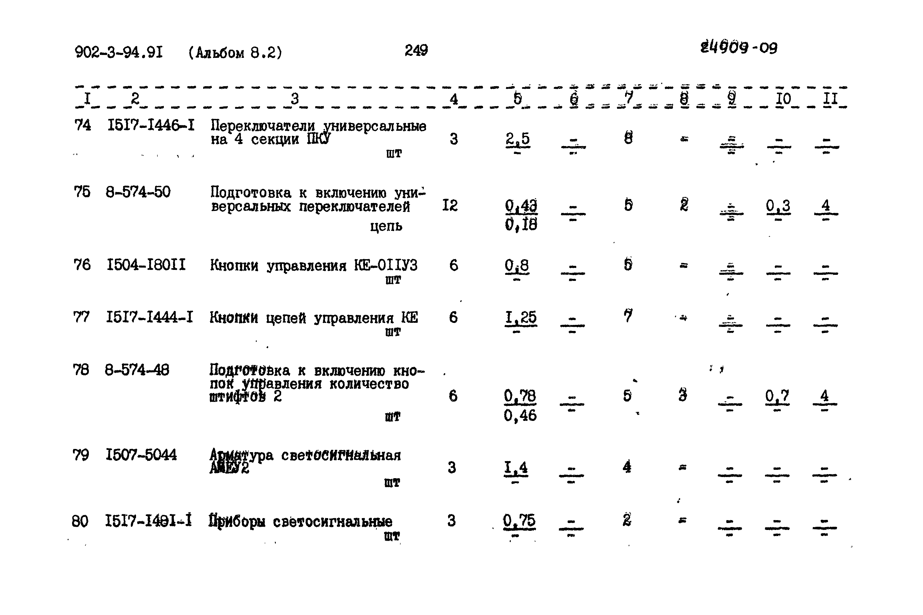 Типовой проект 902-3-94.91