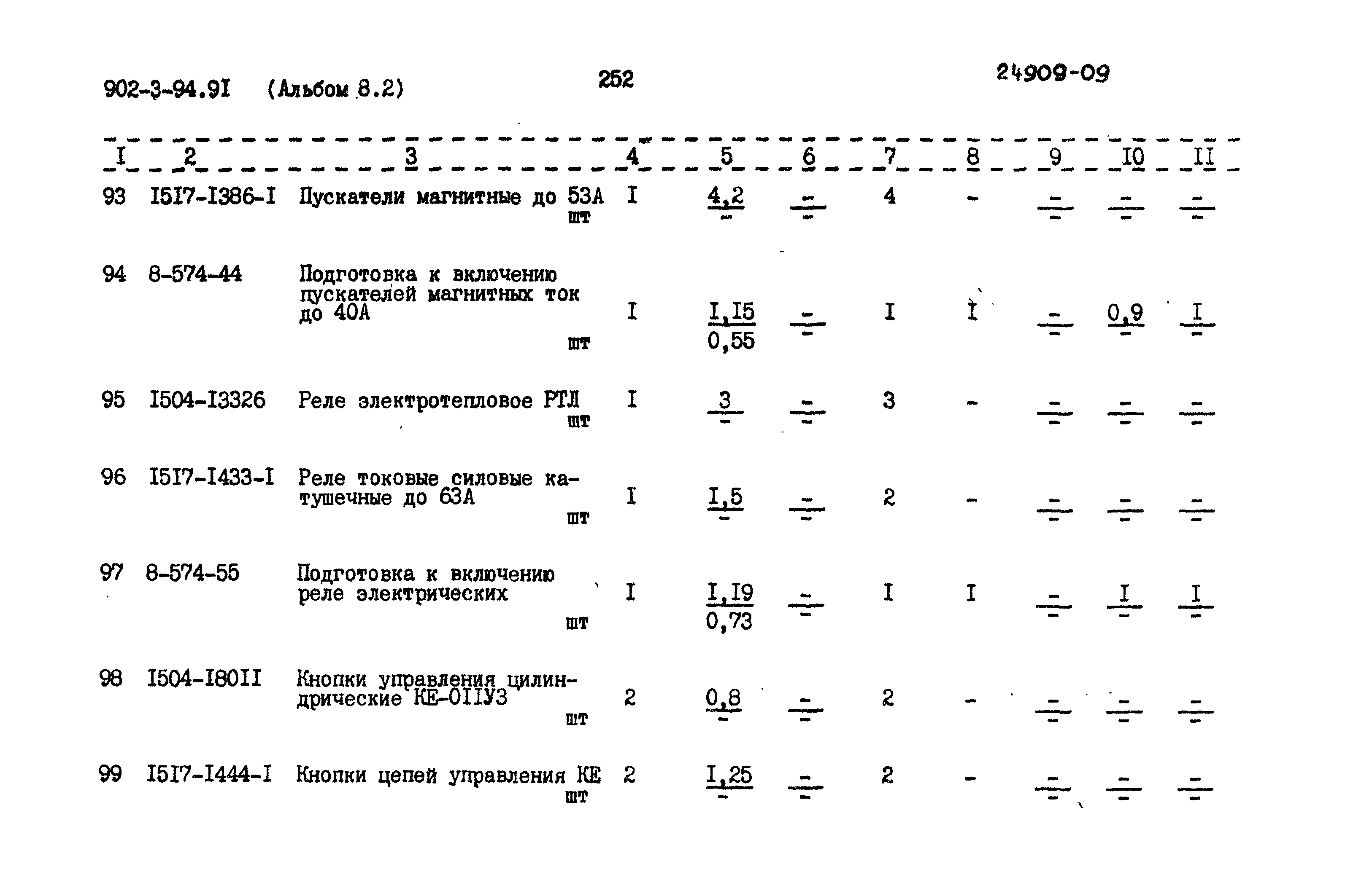 Типовой проект 902-3-94.91