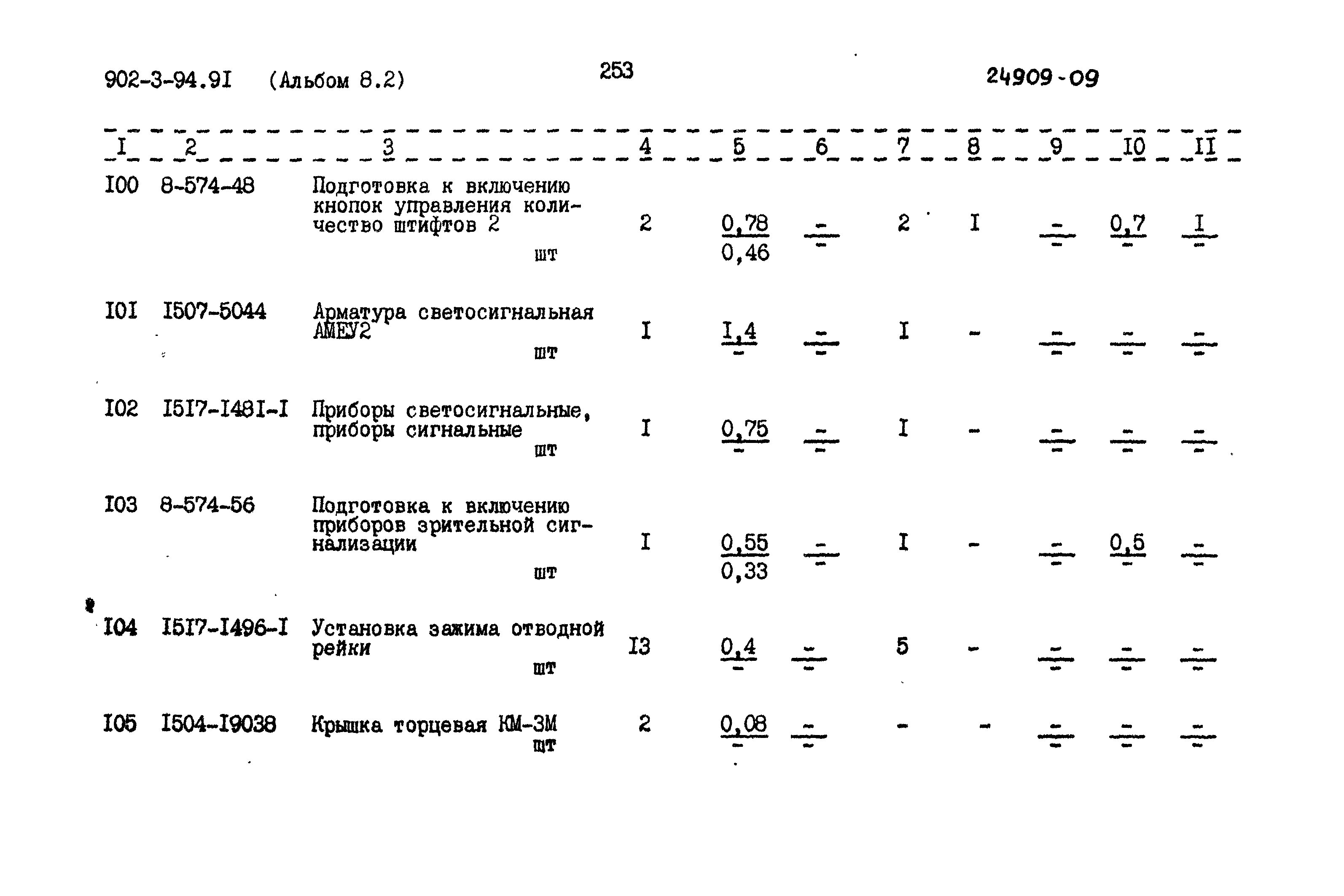 Типовой проект 902-3-94.91