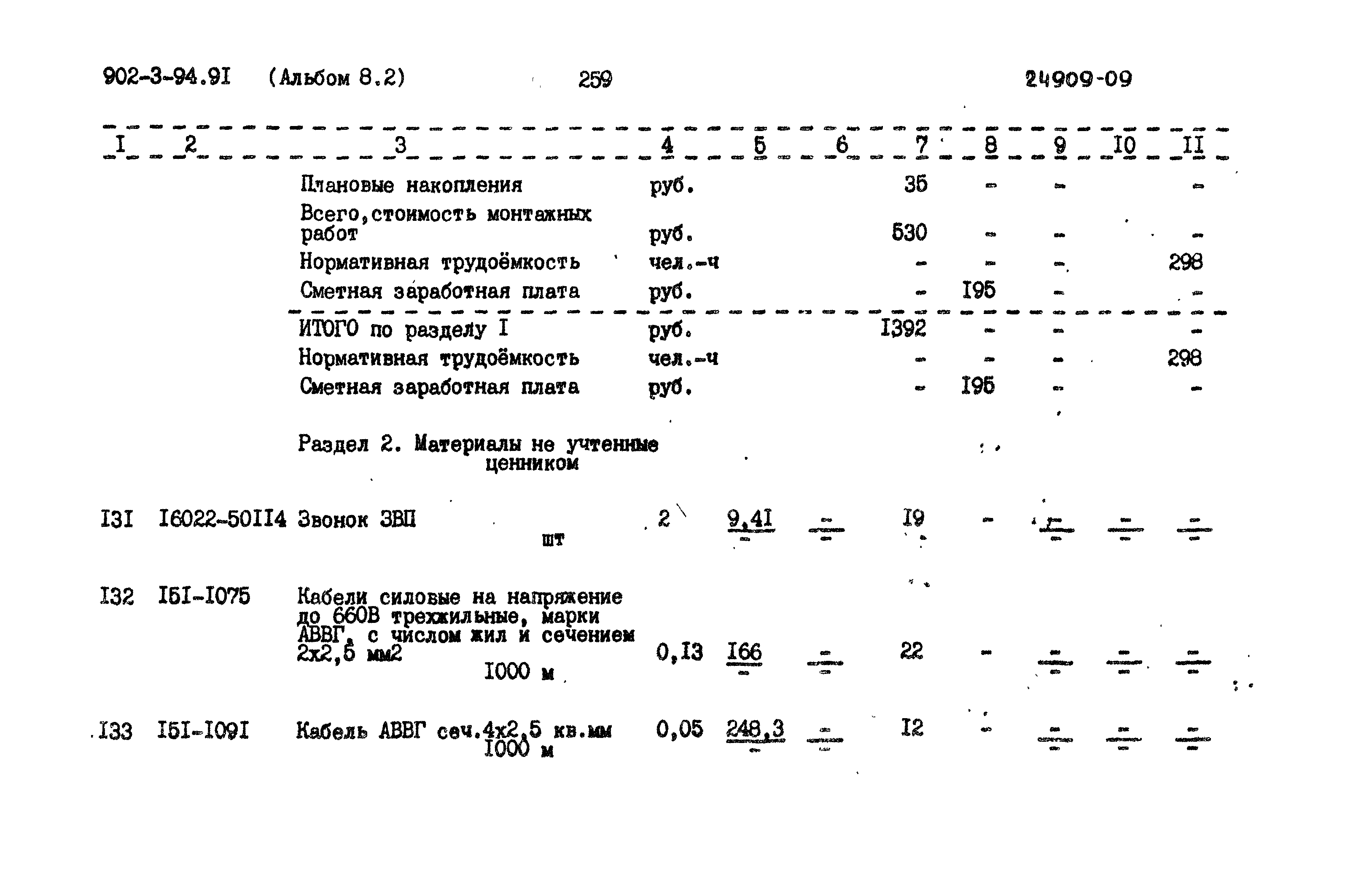 Типовой проект 902-3-94.91