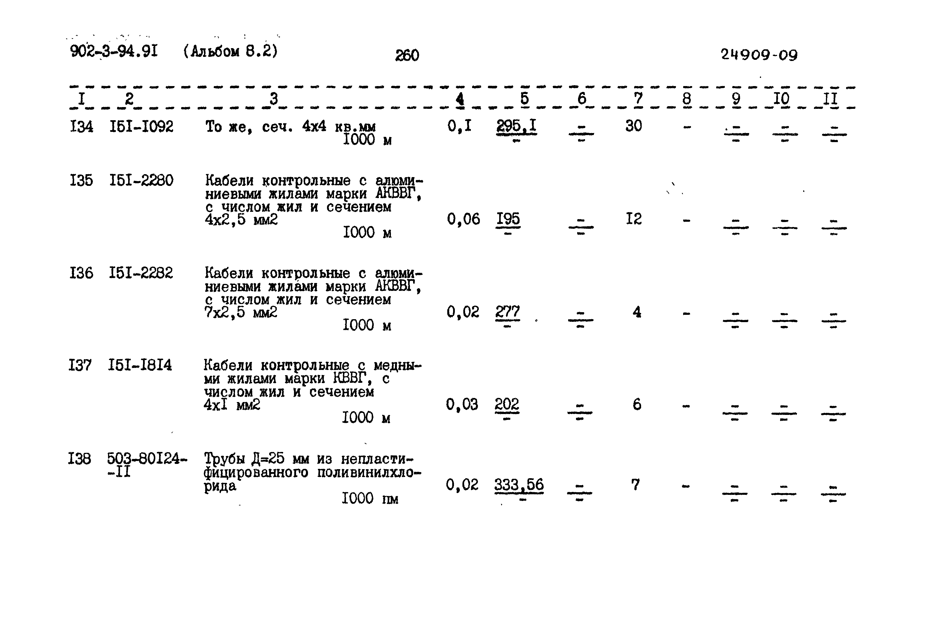 Типовой проект 902-3-94.91