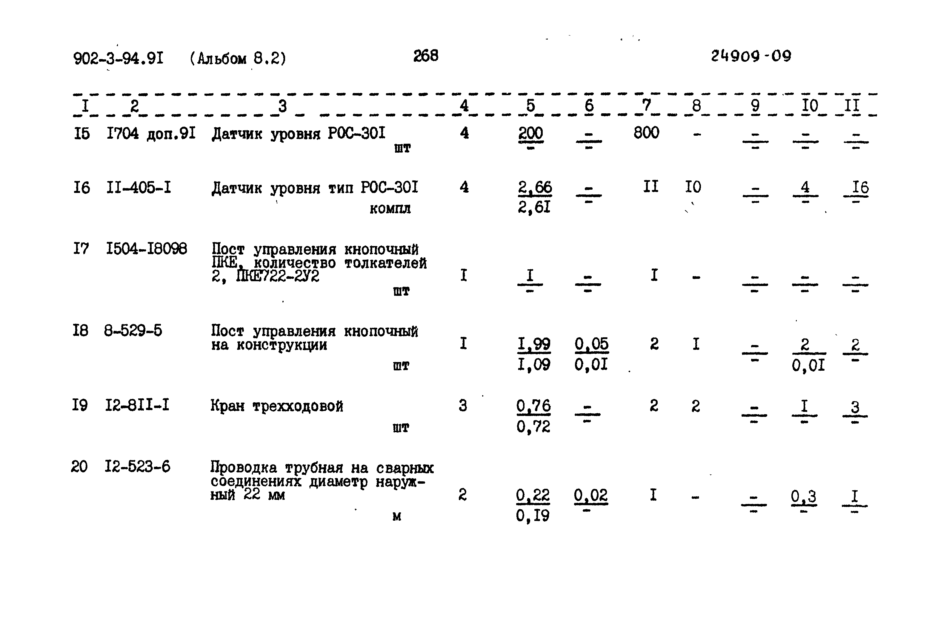 Типовой проект 902-3-94.91