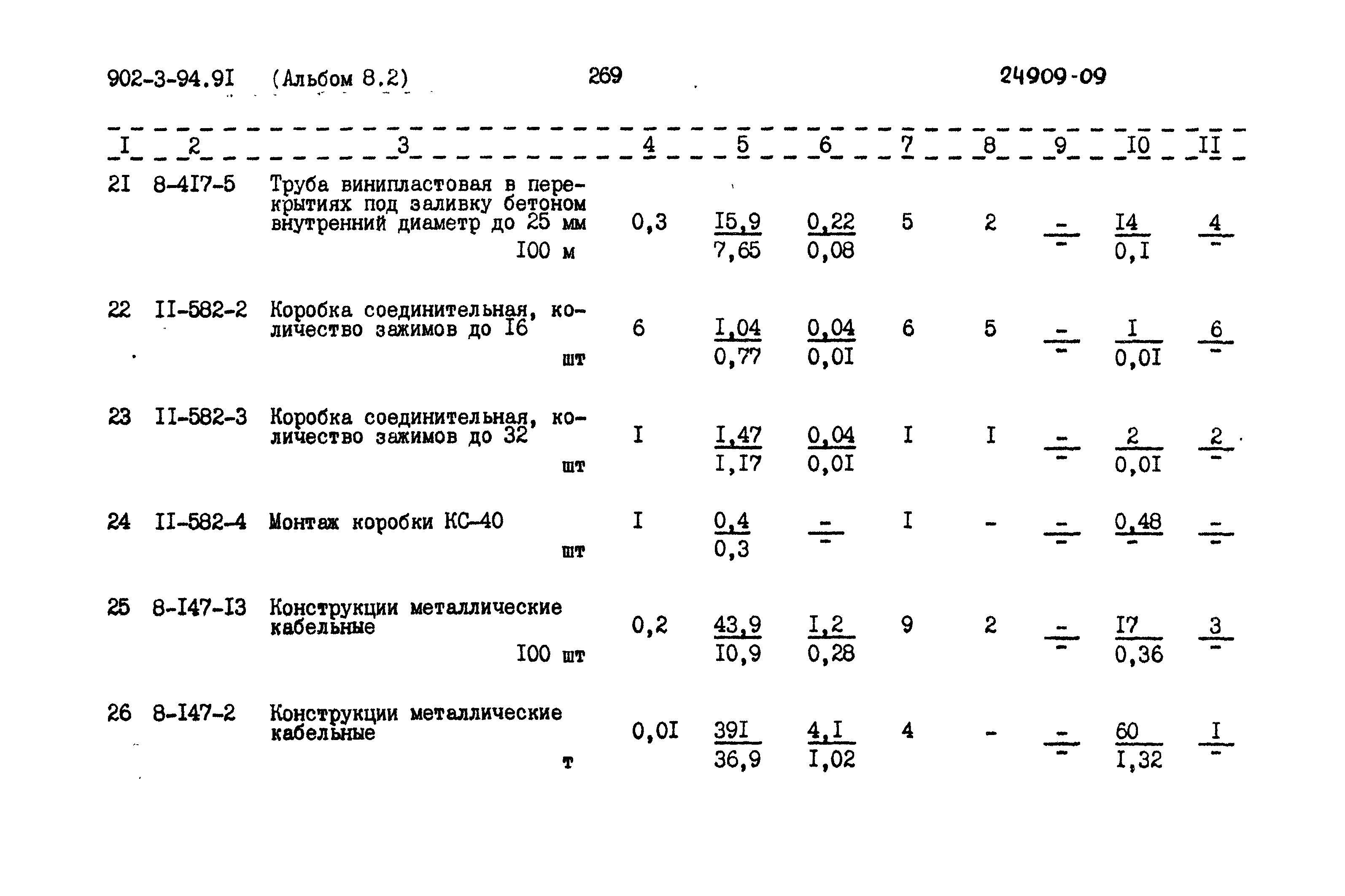 Типовой проект 902-3-94.91