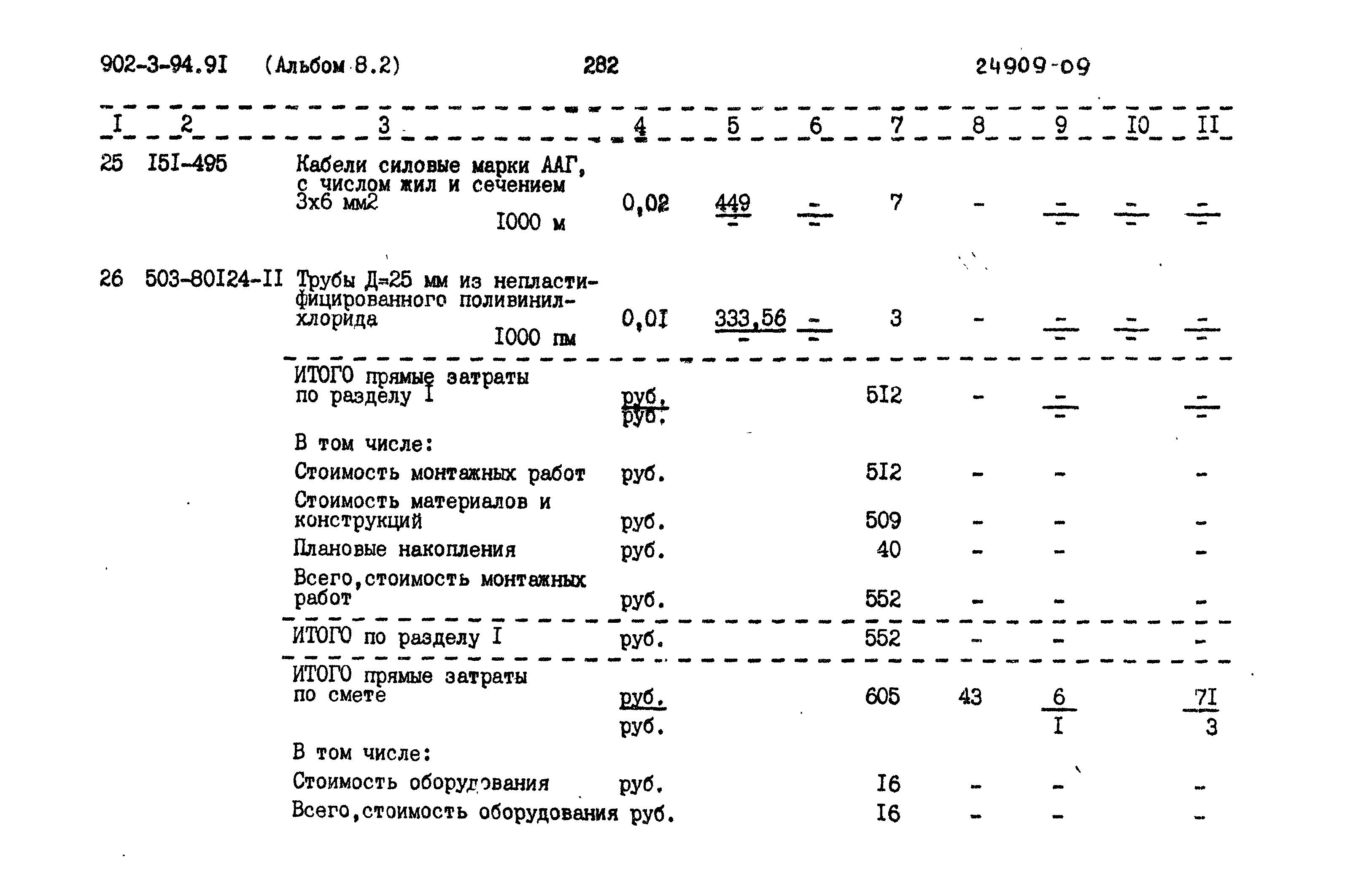 Типовой проект 902-3-94.91