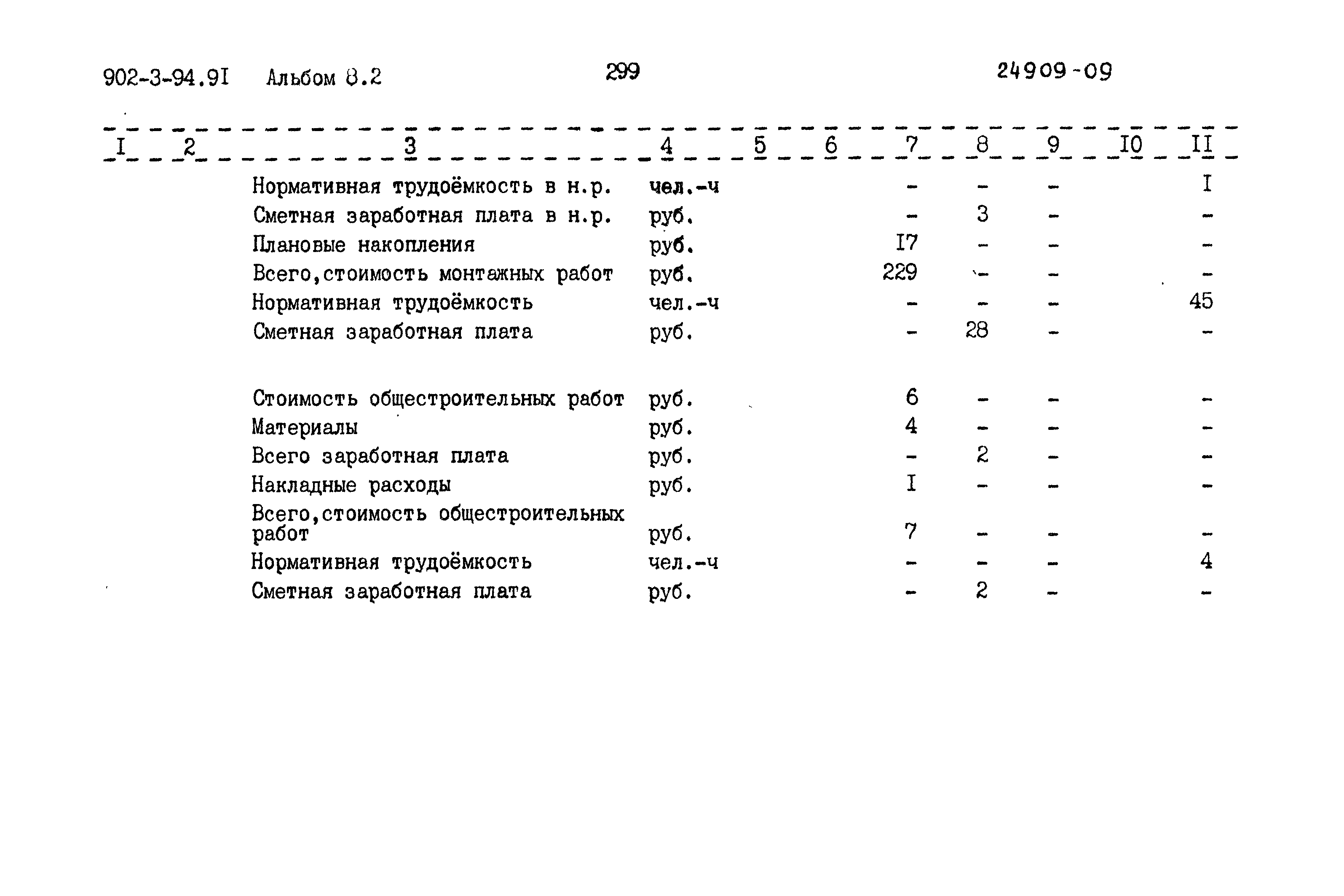 Типовой проект 902-3-94.91