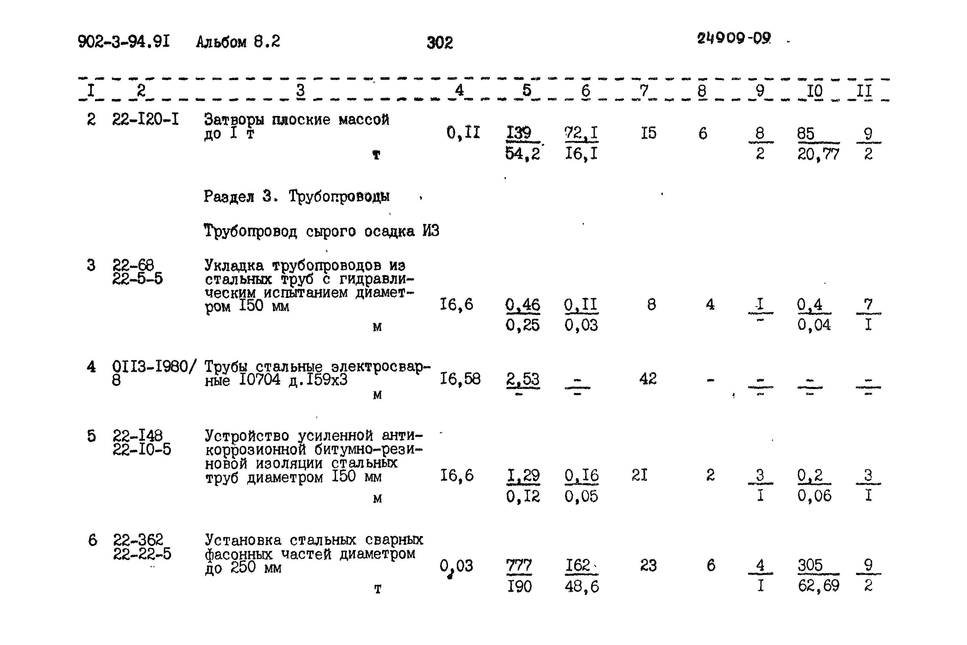 Типовой проект 902-3-94.91