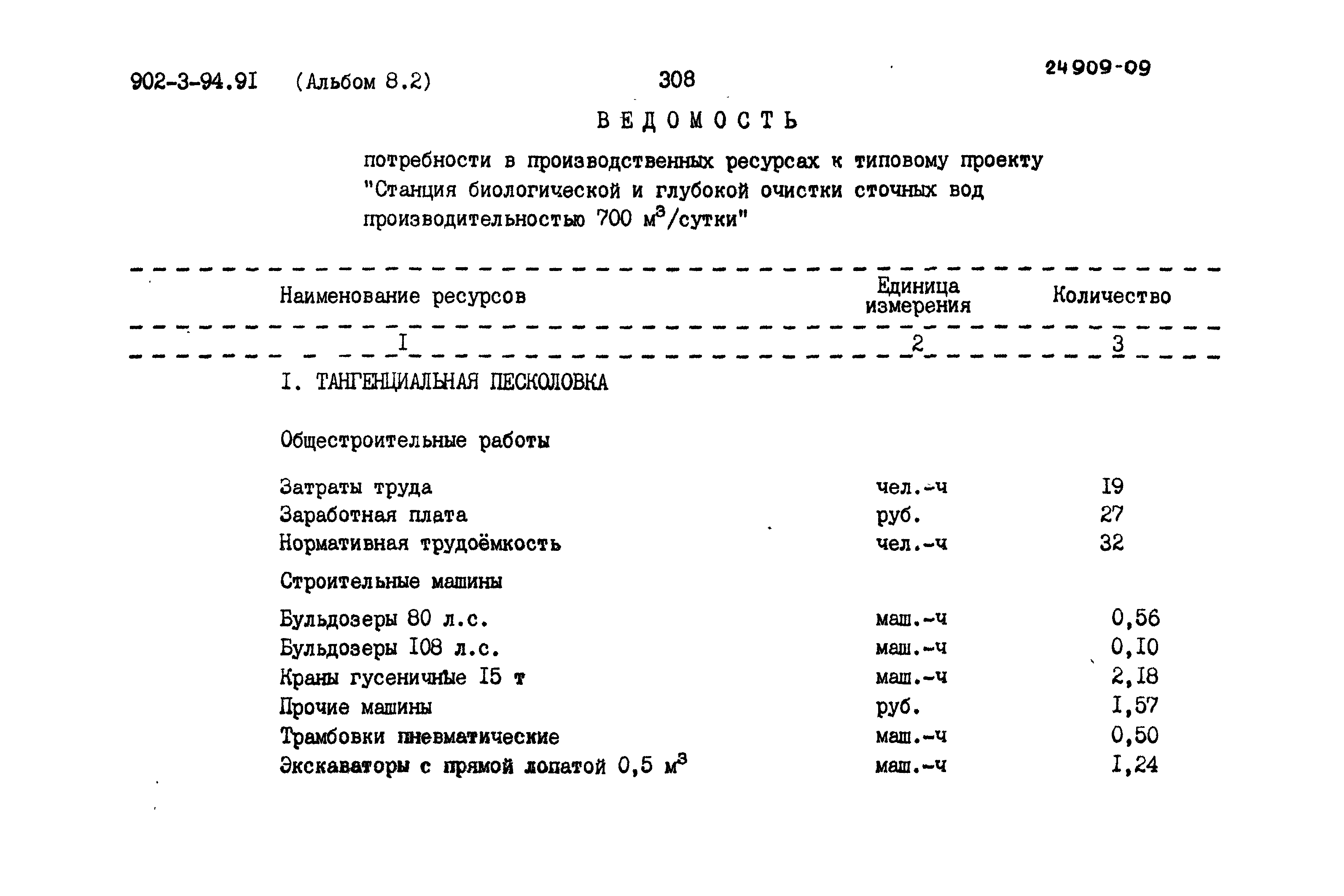 Типовой проект 902-3-94.91