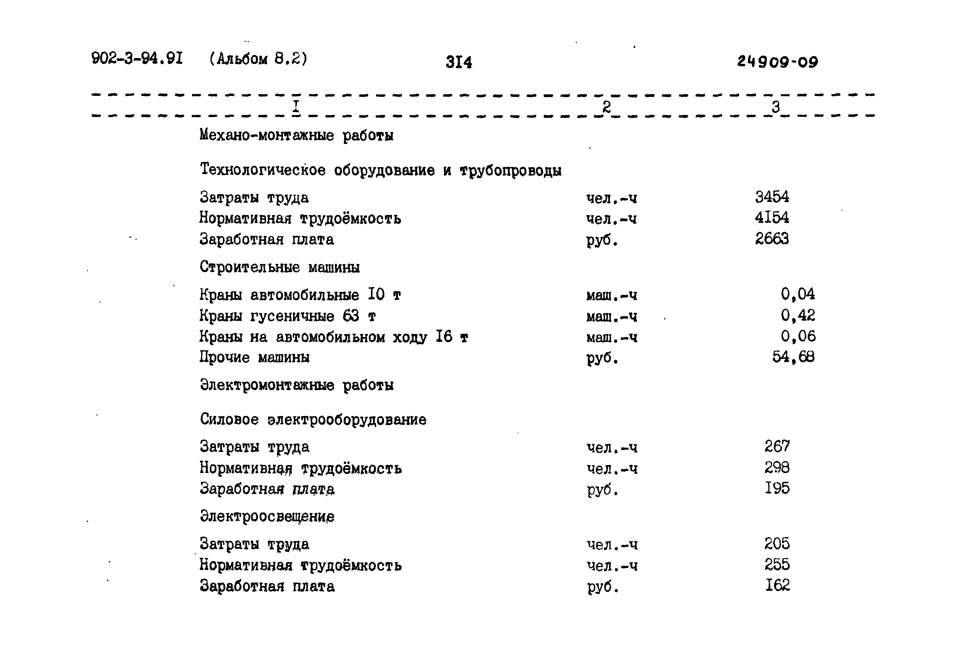 Типовой проект 902-3-94.91