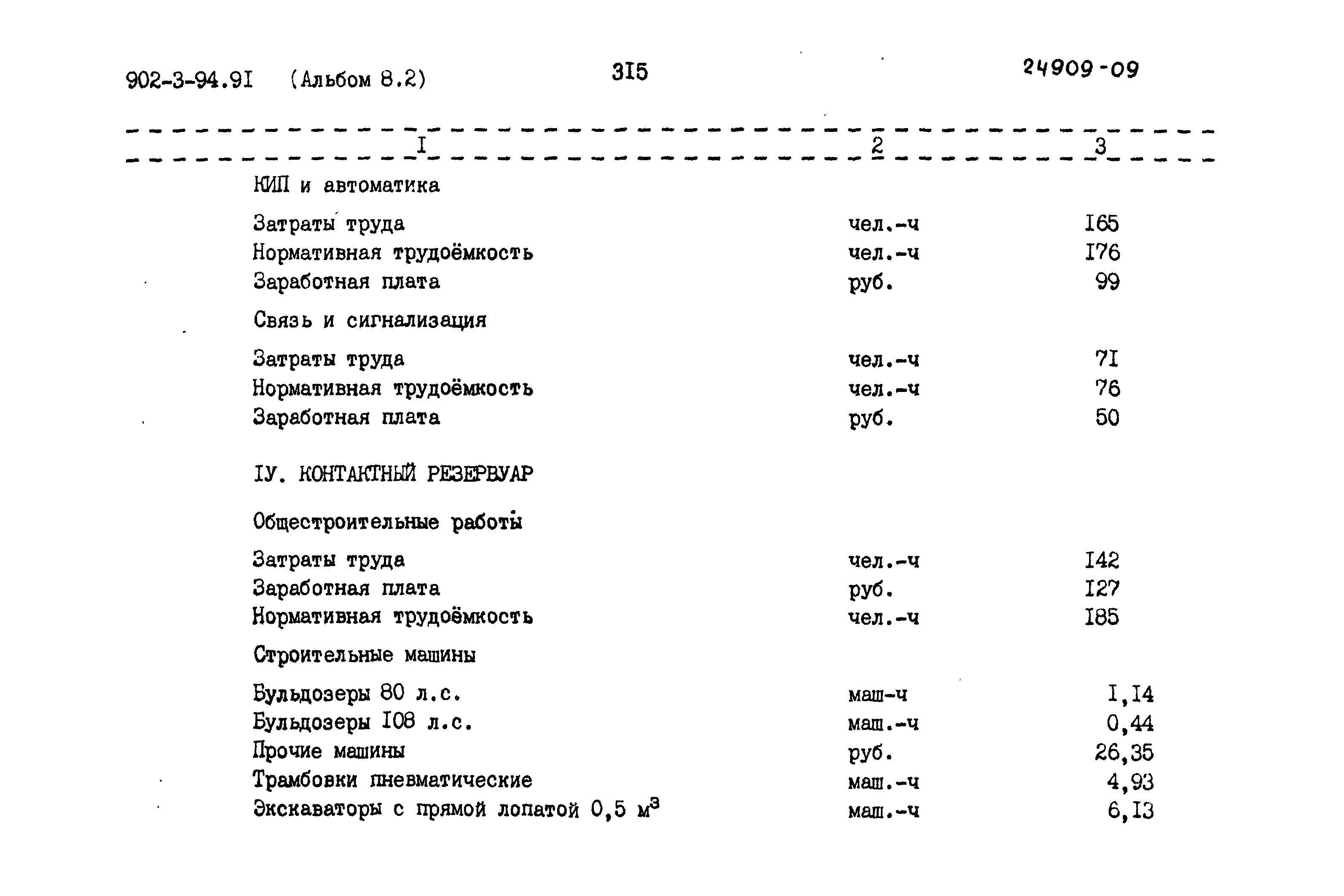 Типовой проект 902-3-94.91