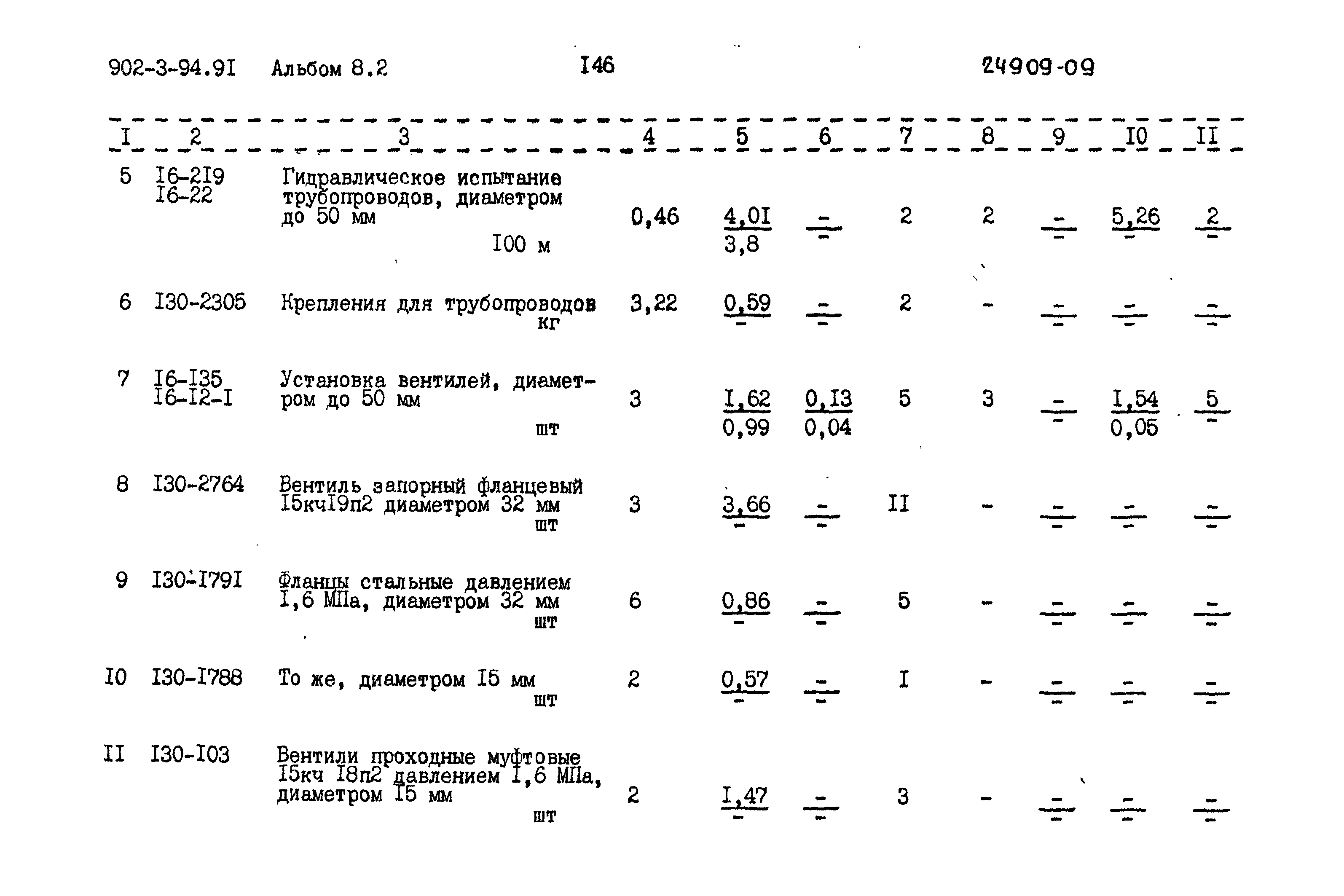 Типовой проект 902-3-94.91