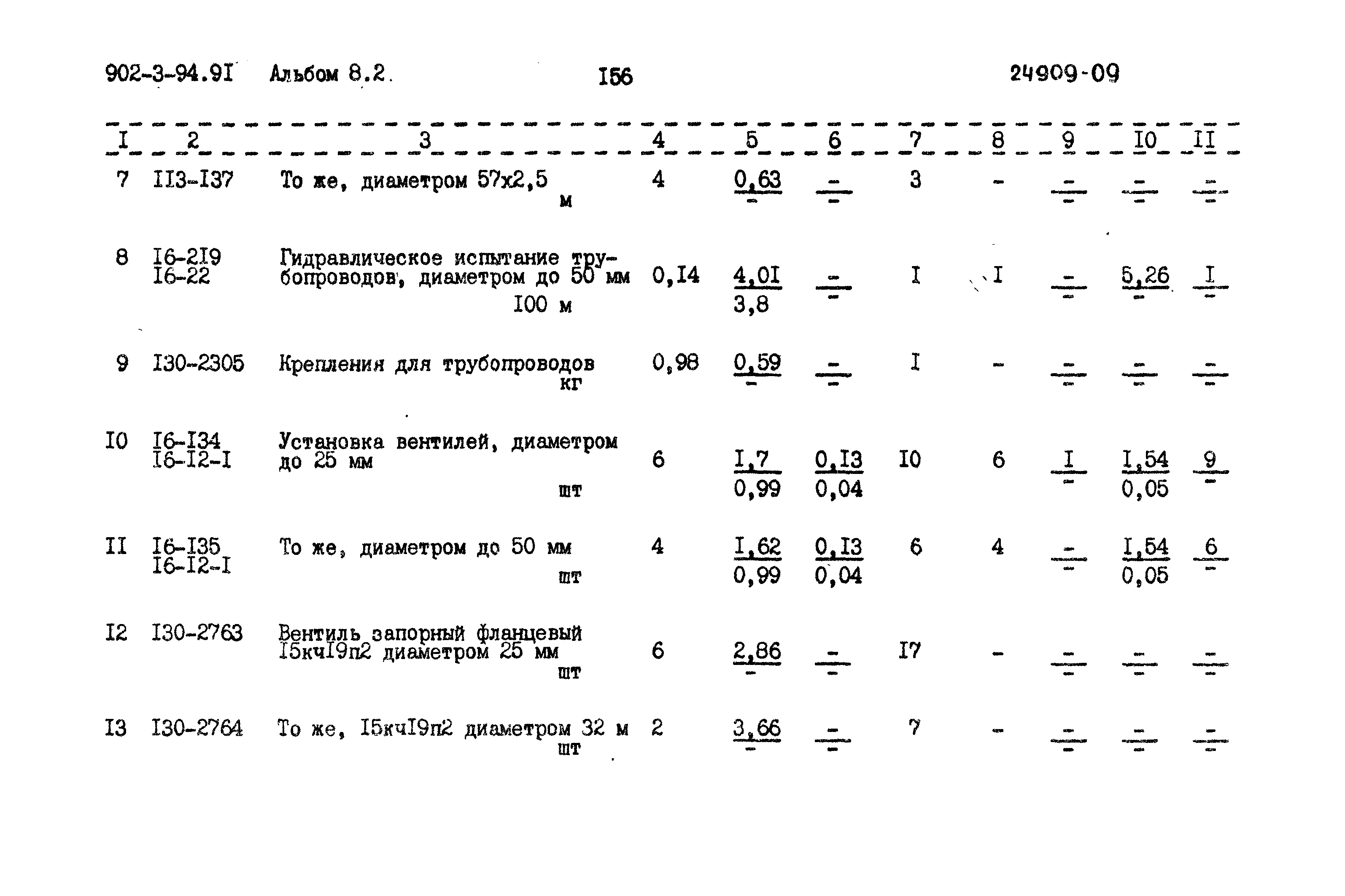 Типовой проект 902-3-94.91