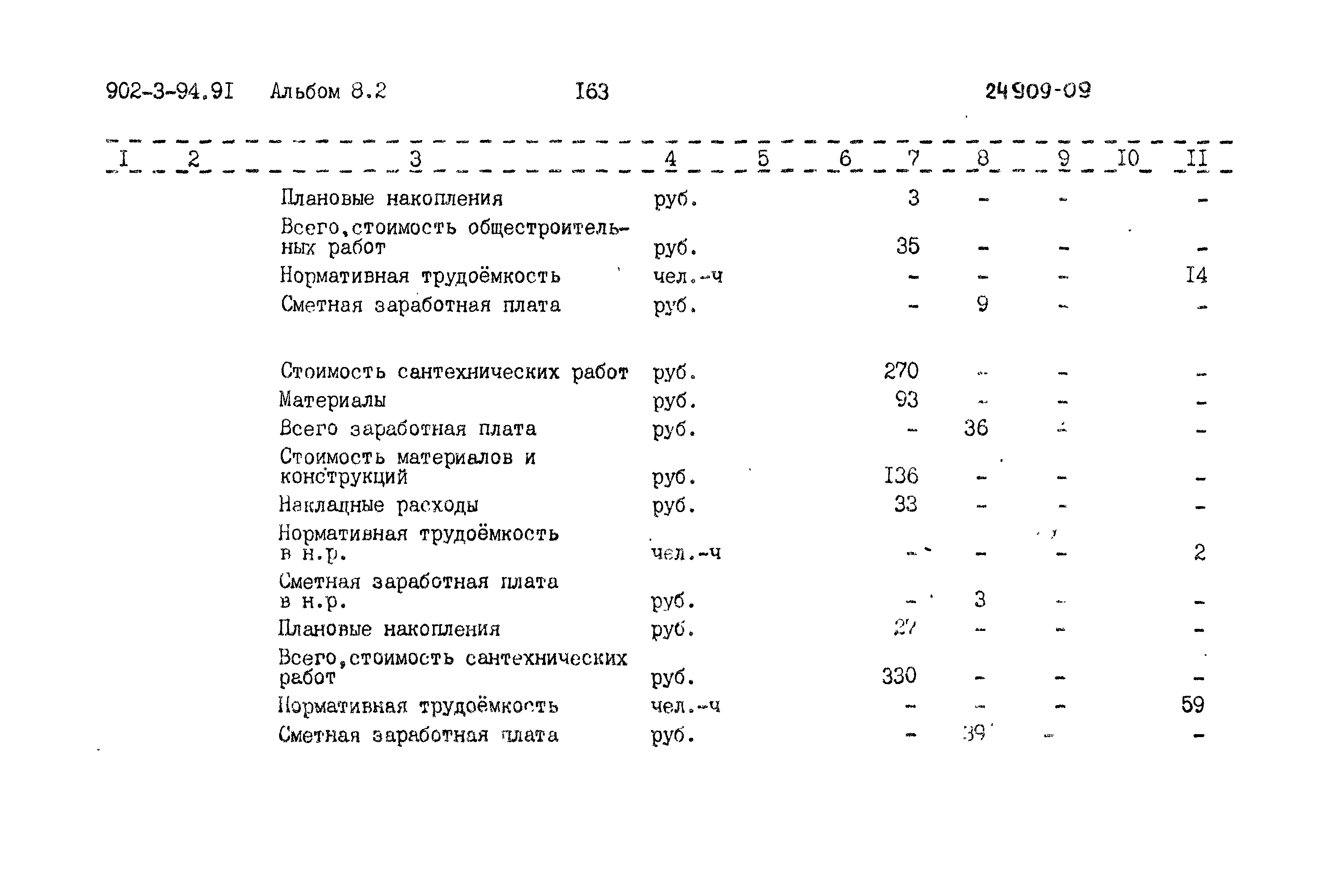 Типовой проект 902-3-94.91