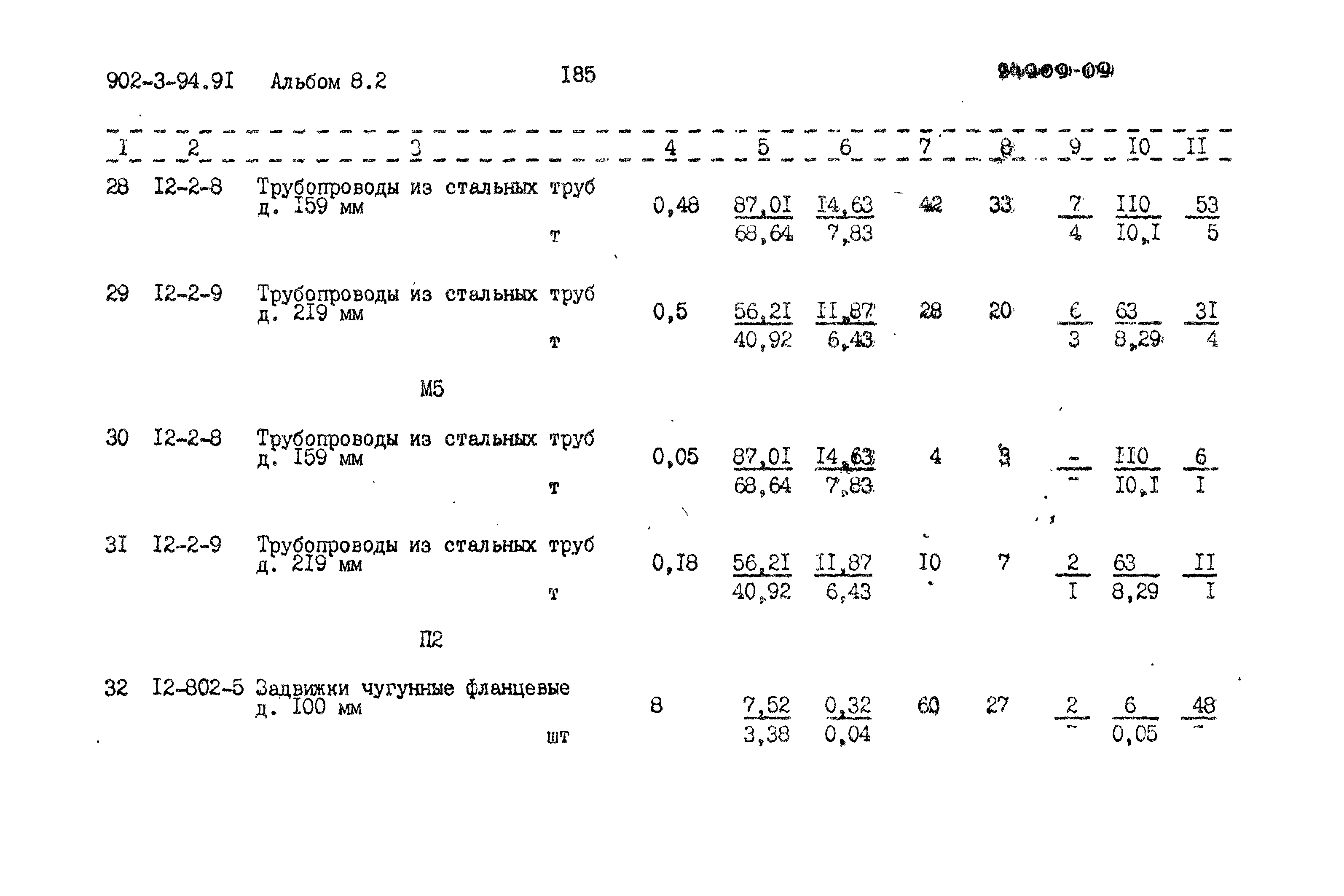 Типовой проект 902-3-94.91