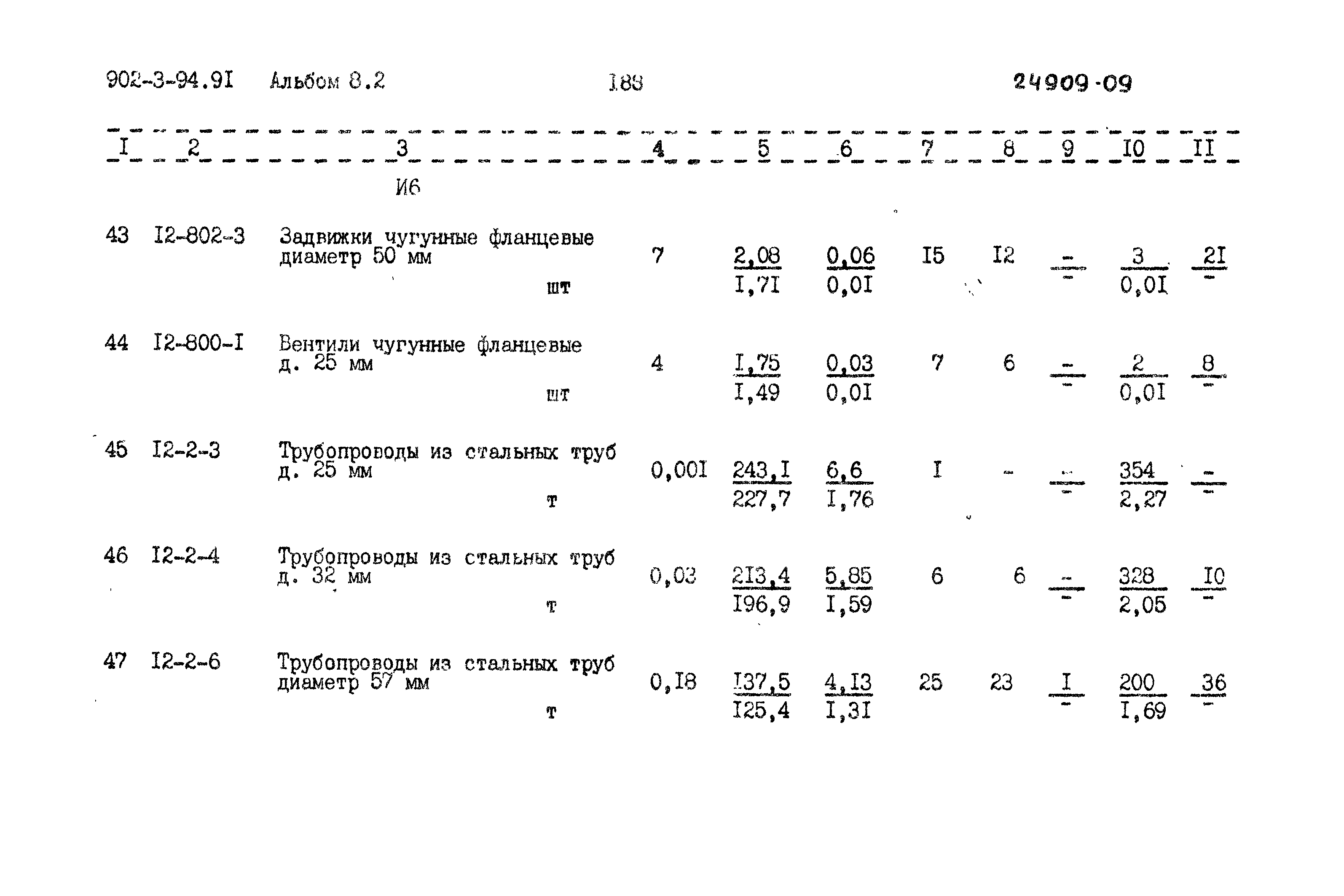 Типовой проект 902-3-94.91