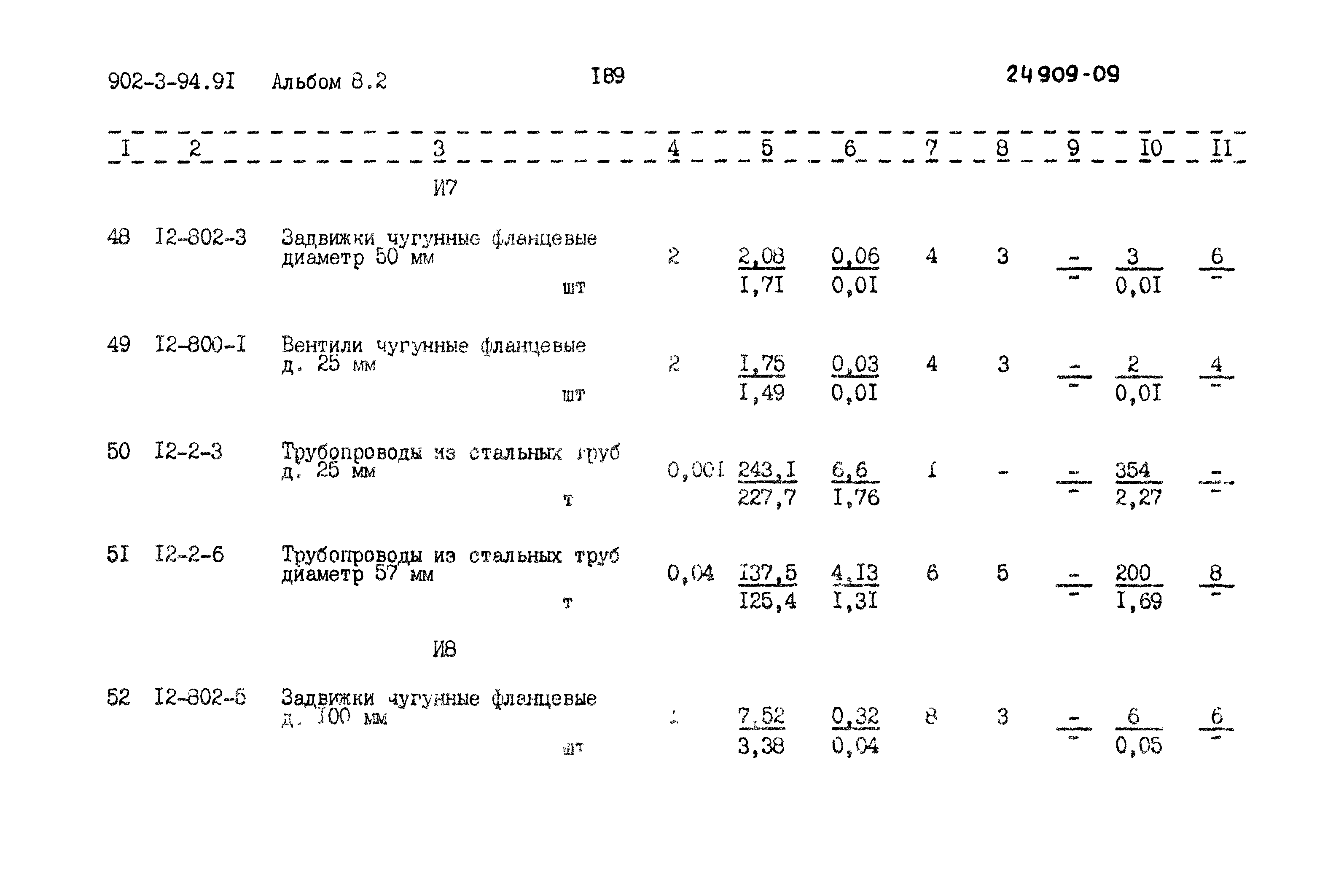 Типовой проект 902-3-94.91