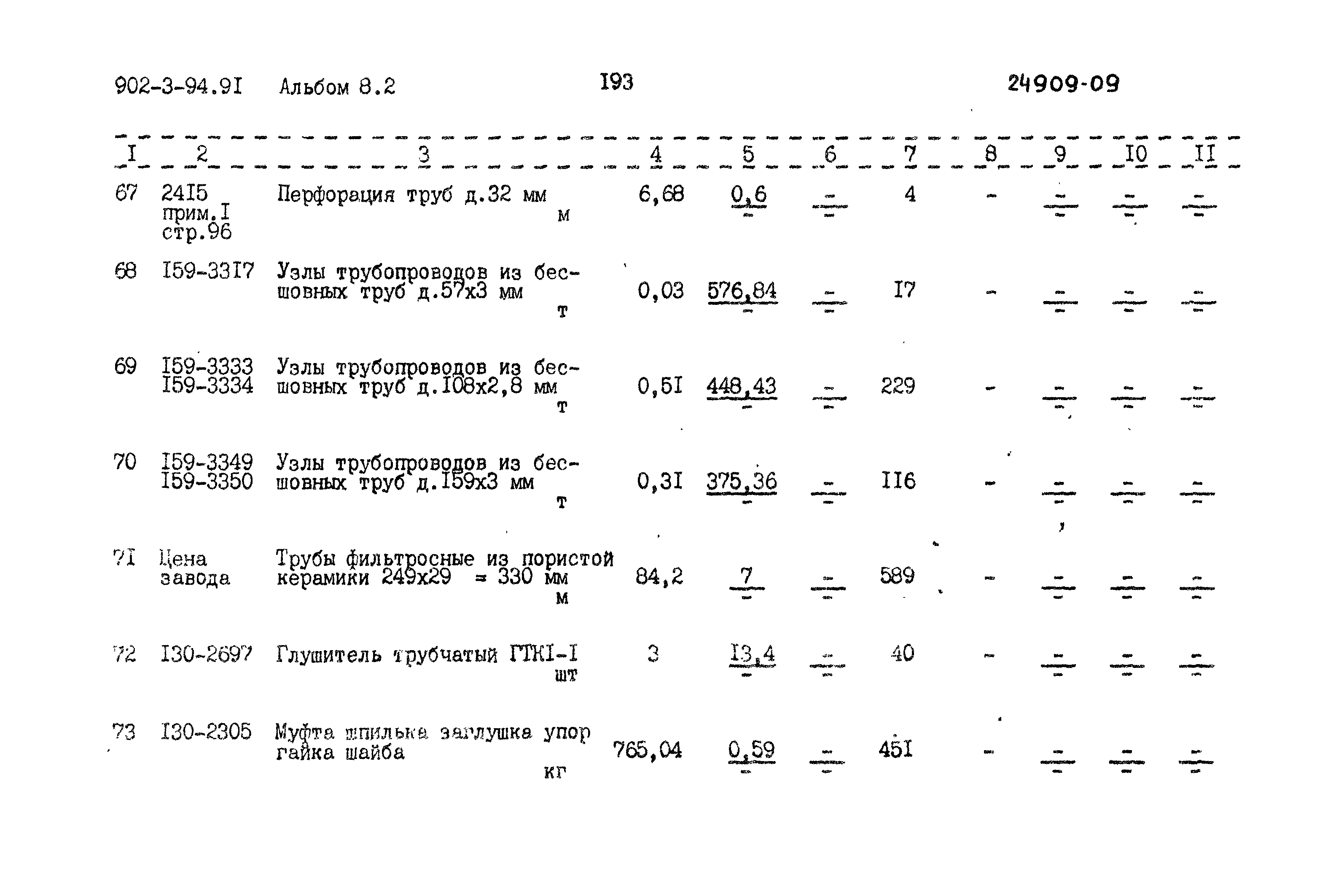 Типовой проект 902-3-94.91