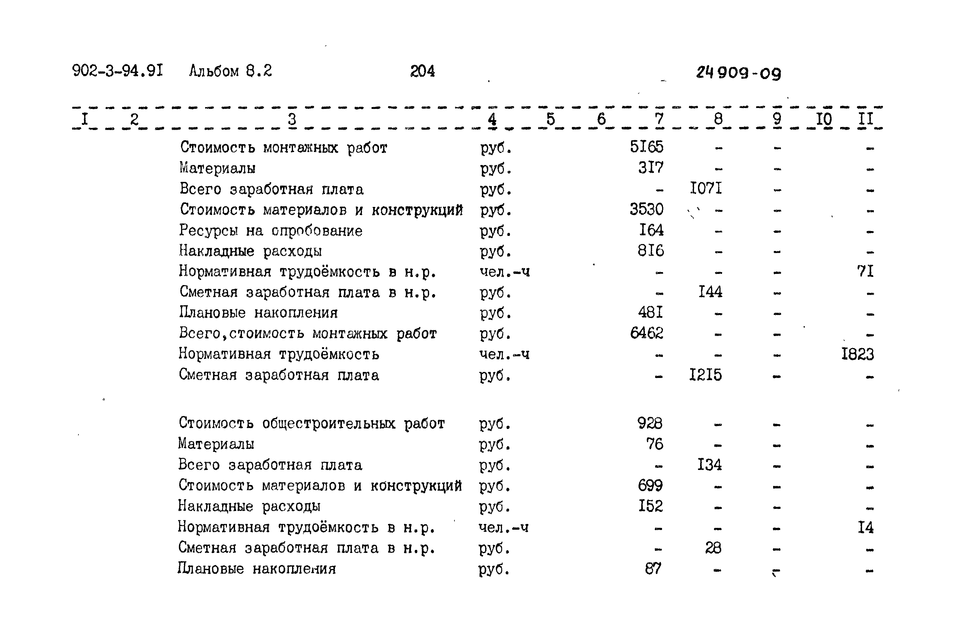 Типовой проект 902-3-94.91