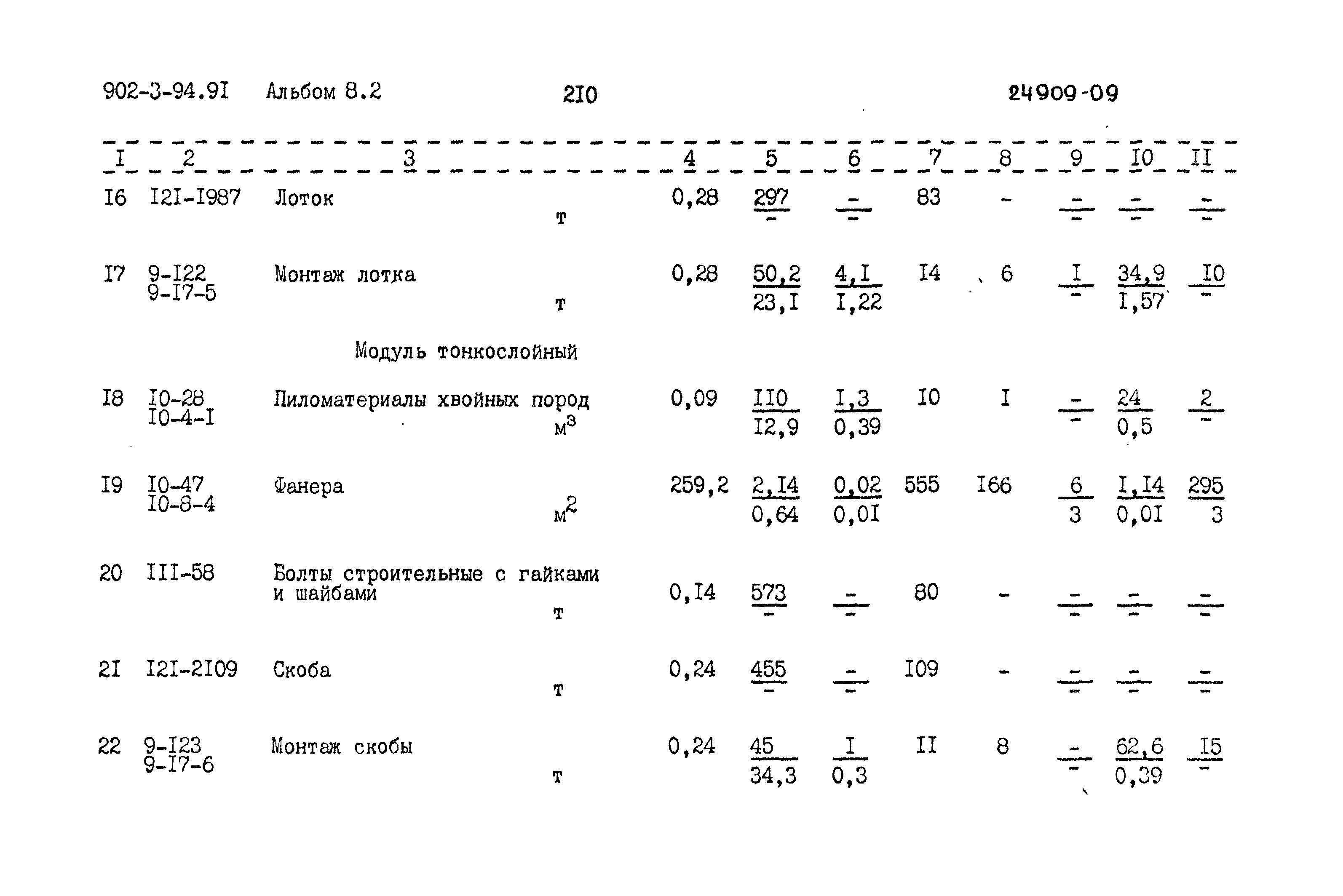 Типовой проект 902-3-94.91