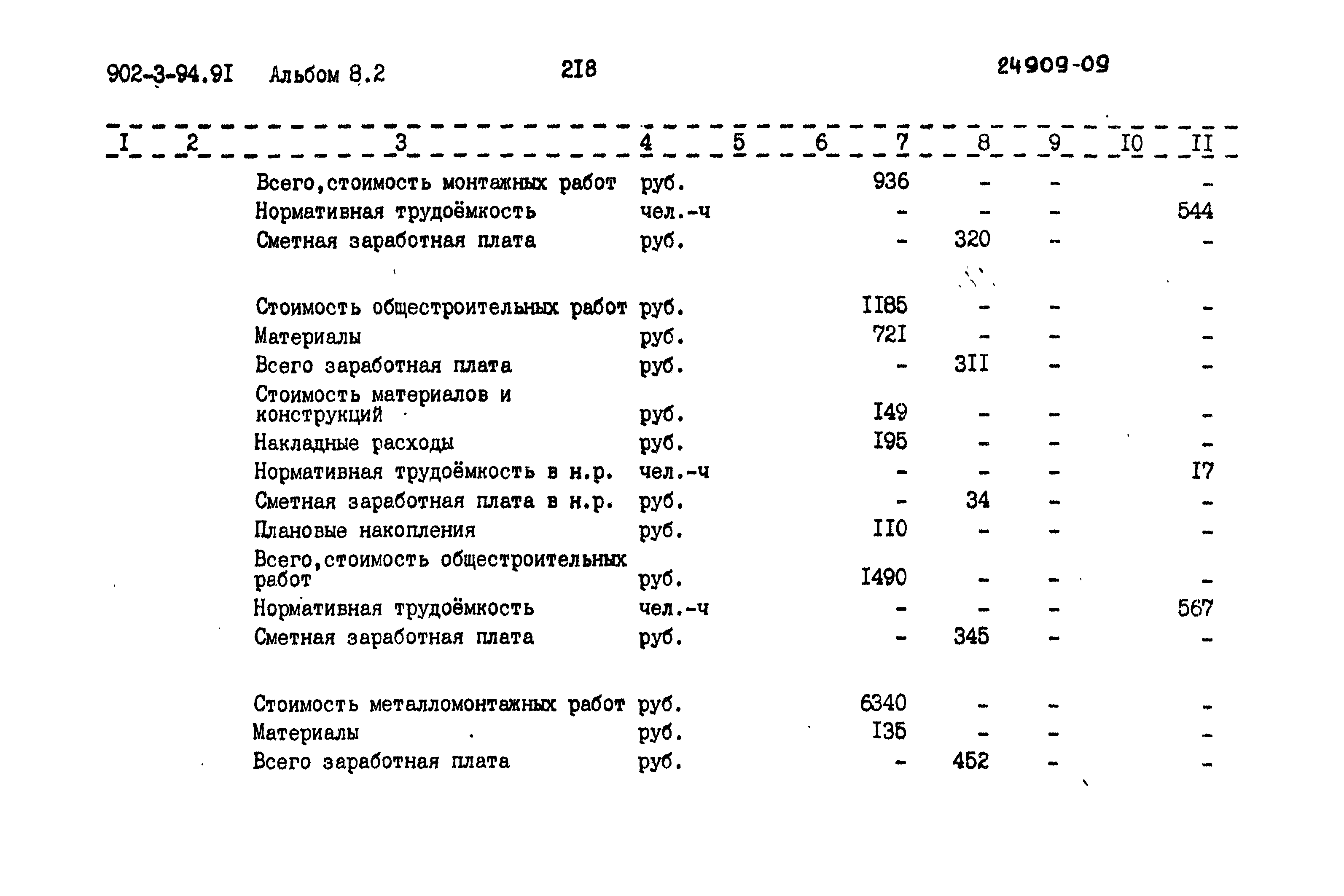 Типовой проект 902-3-94.91