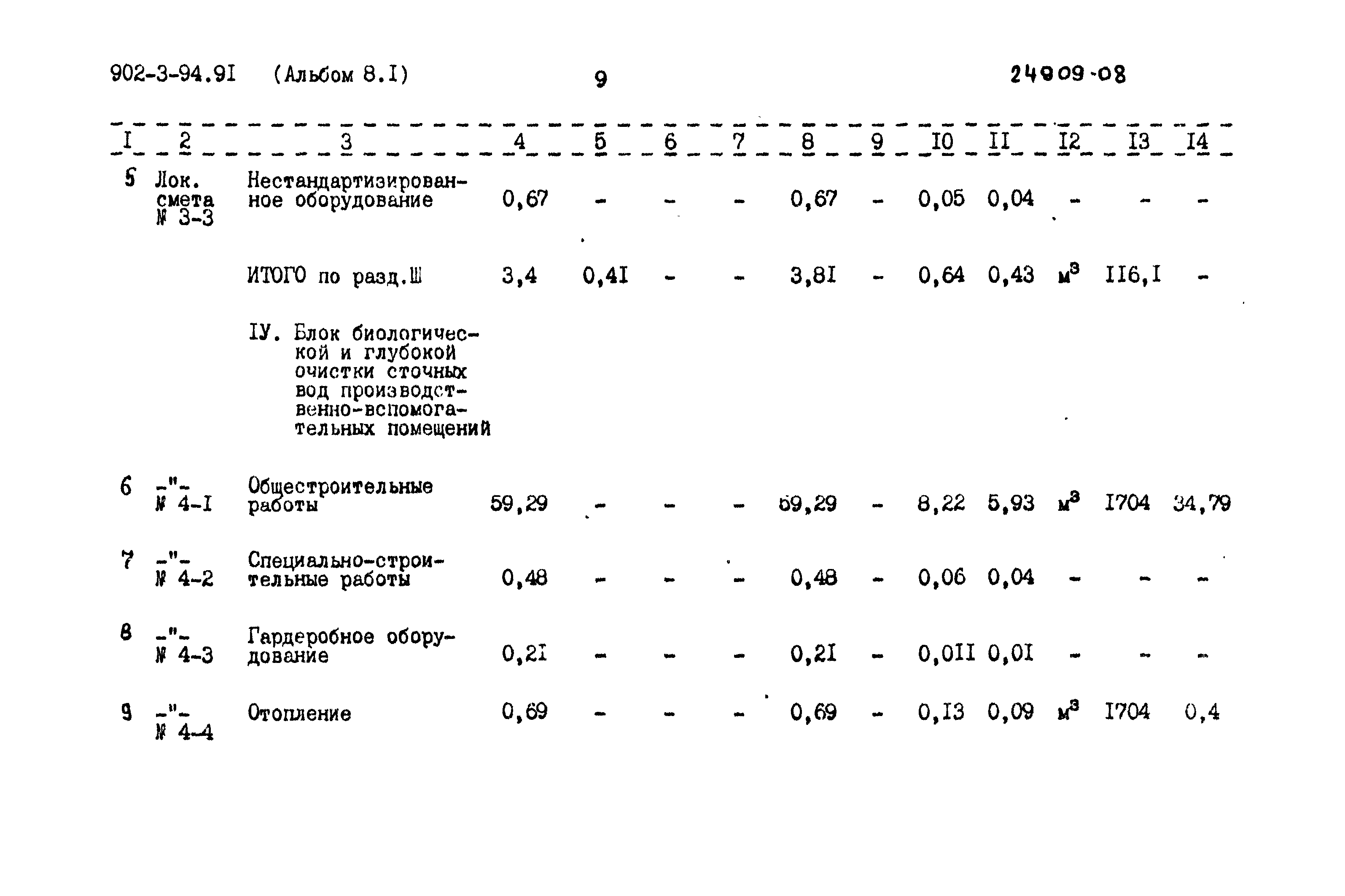 Типовой проект 902-3-94.91