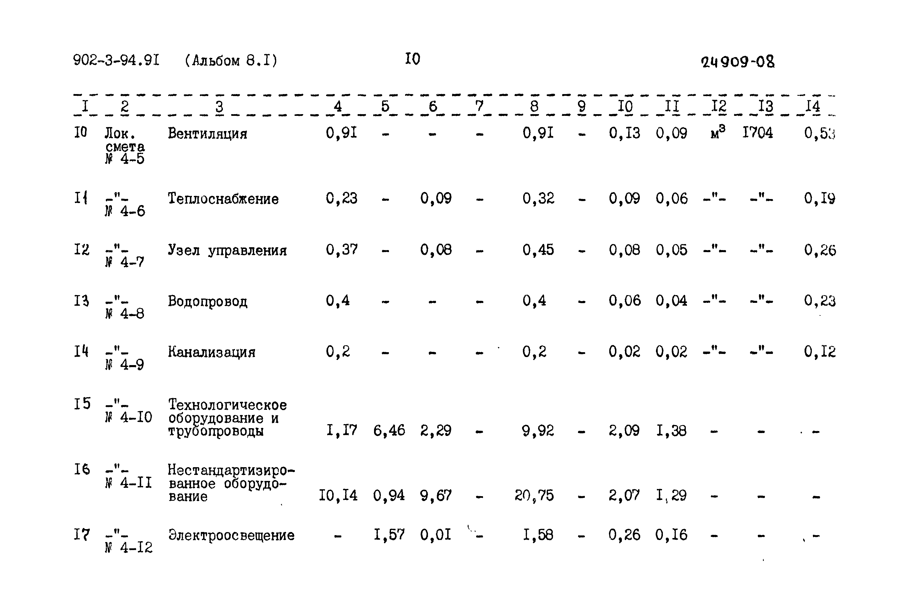 Типовой проект 902-3-94.91