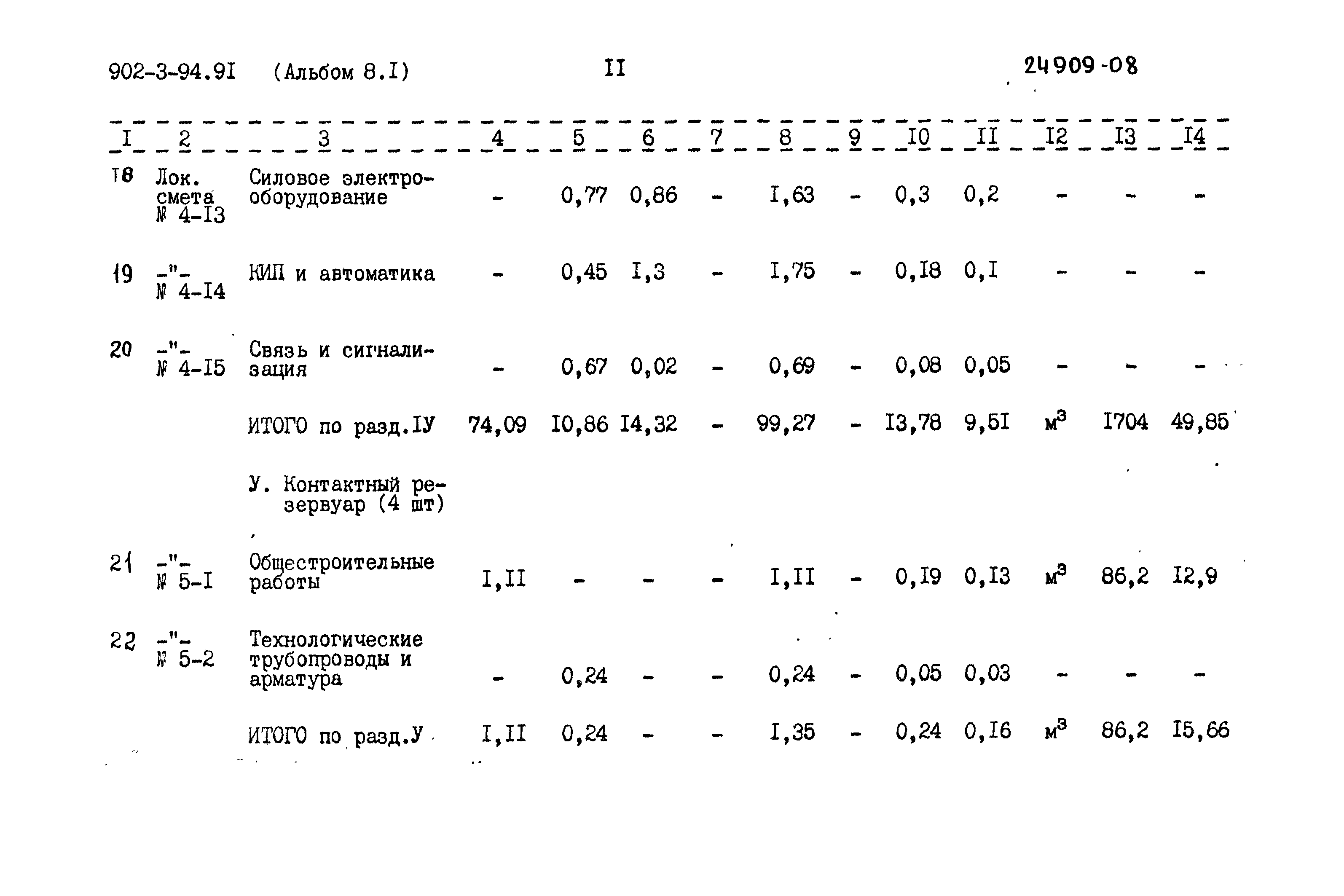 Типовой проект 902-3-94.91