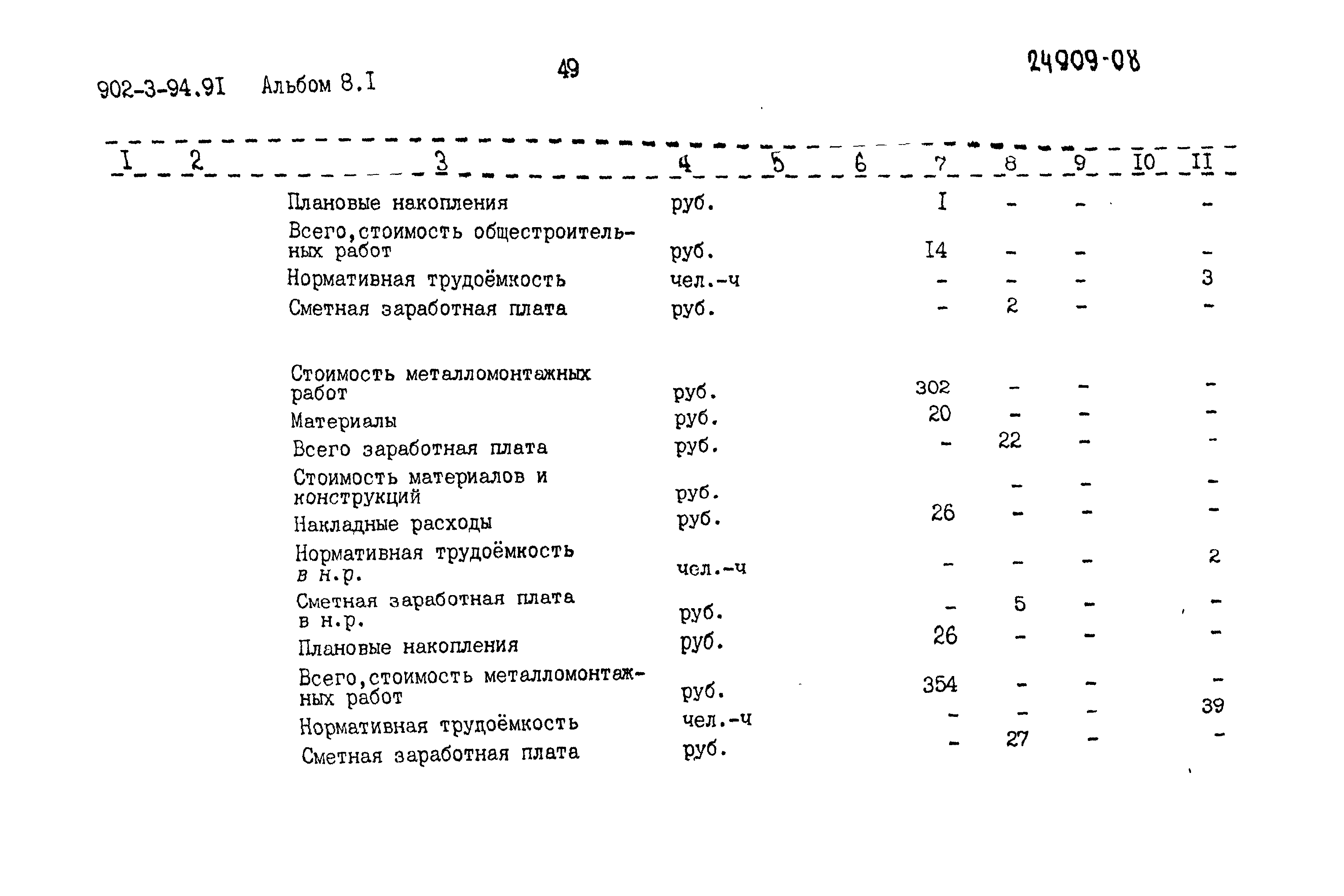 Типовой проект 902-3-94.91