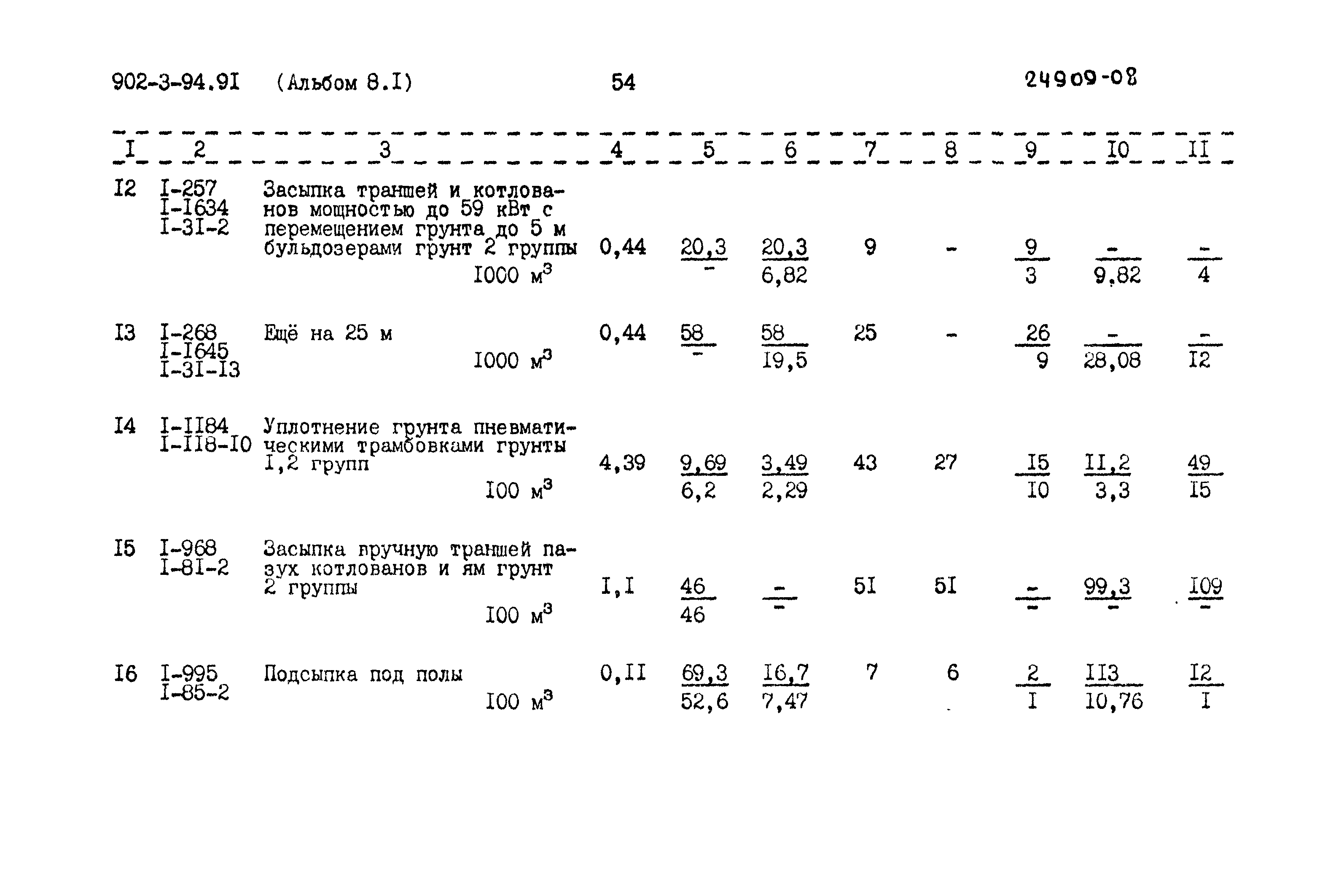 Типовой проект 902-3-94.91