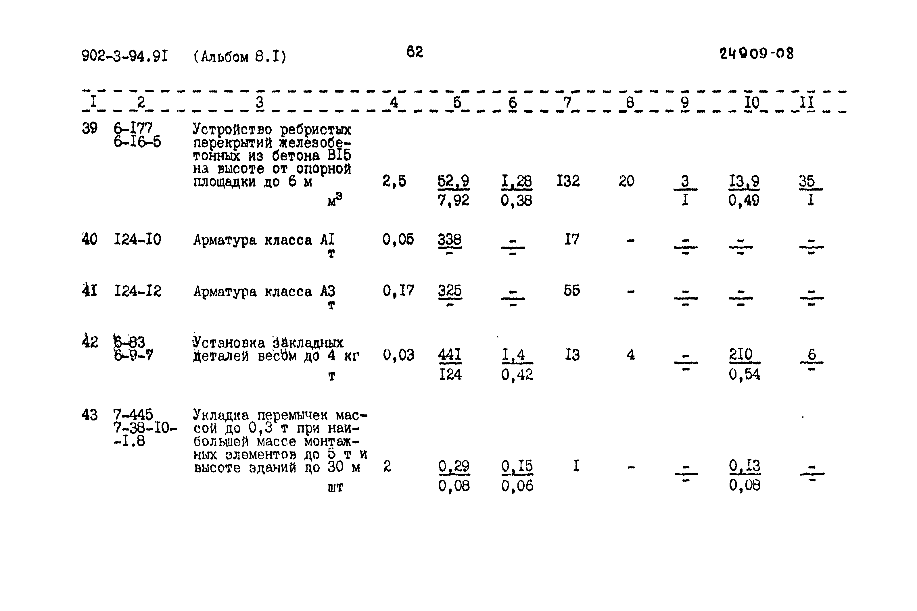 Типовой проект 902-3-94.91