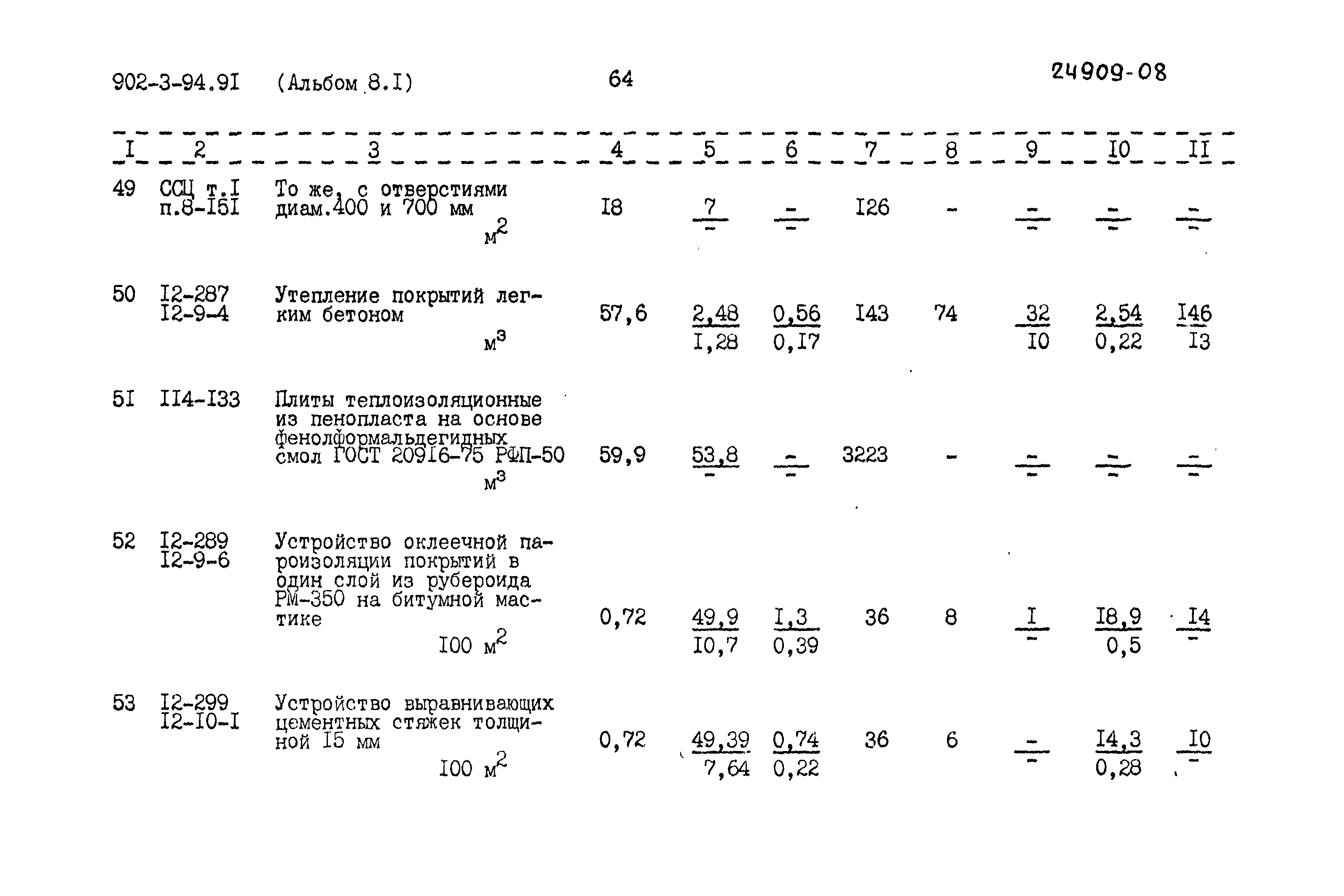 Типовой проект 902-3-94.91