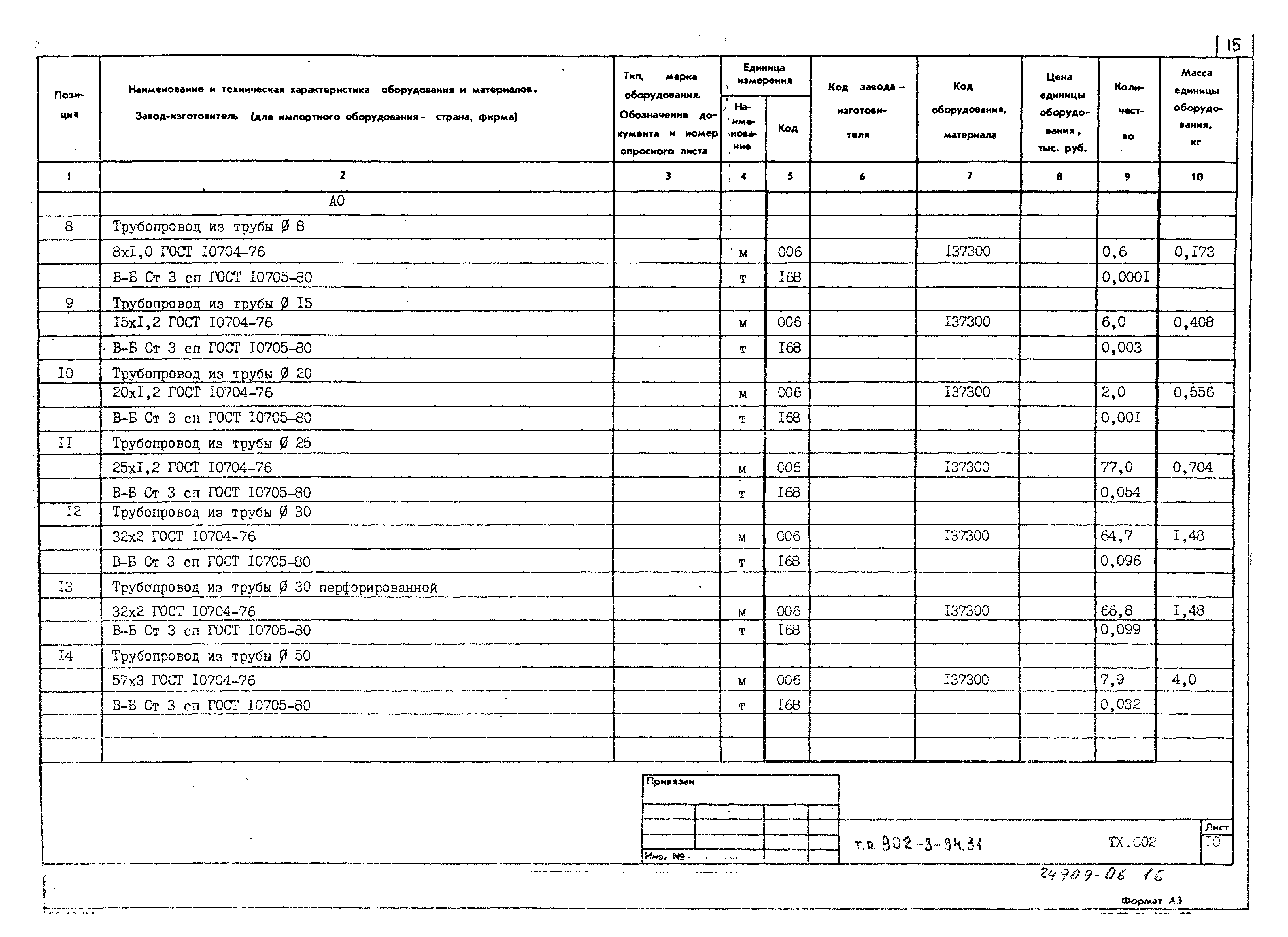 Типовой проект 902-3-94.91