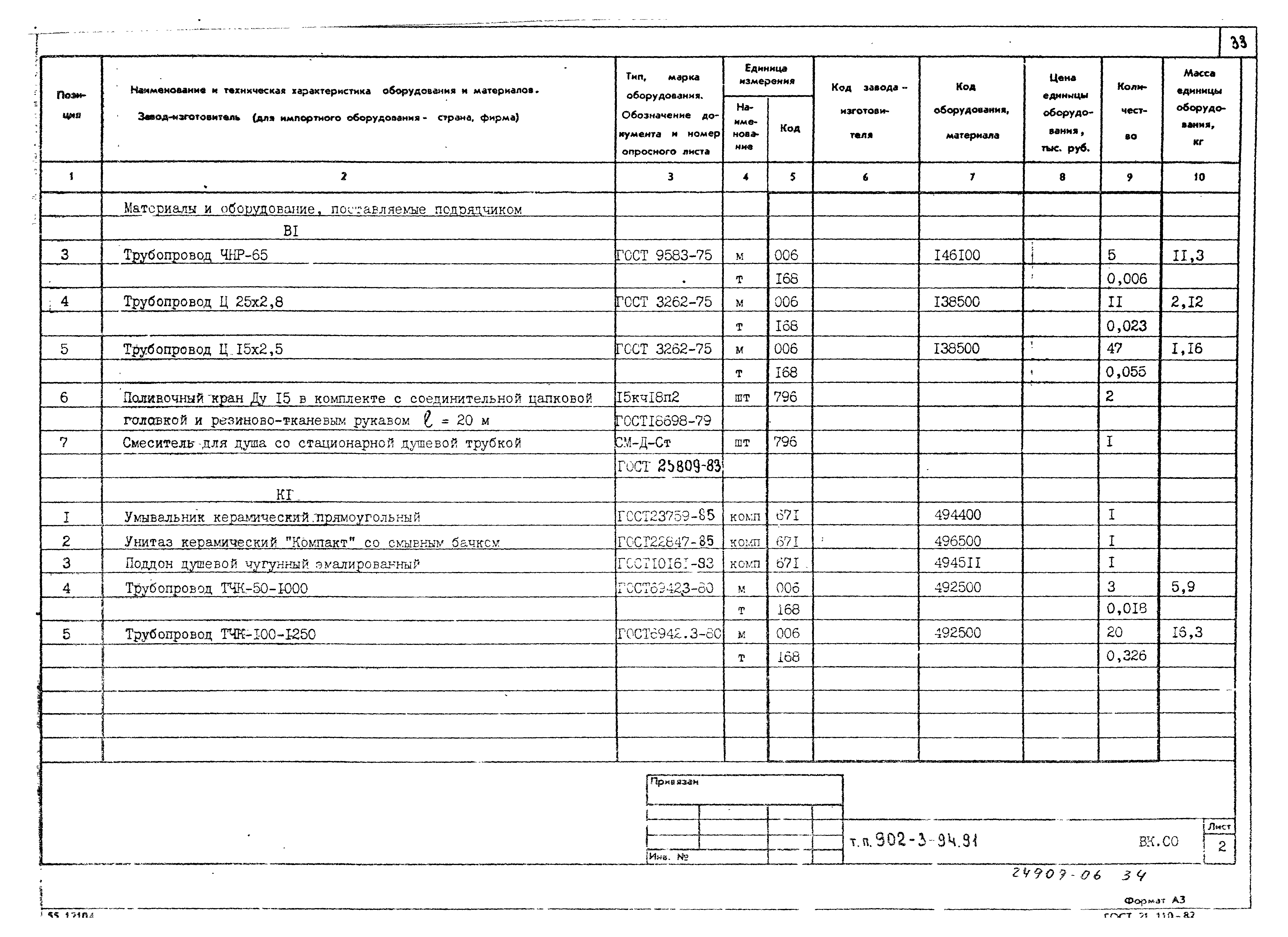 Типовой проект 902-3-94.91