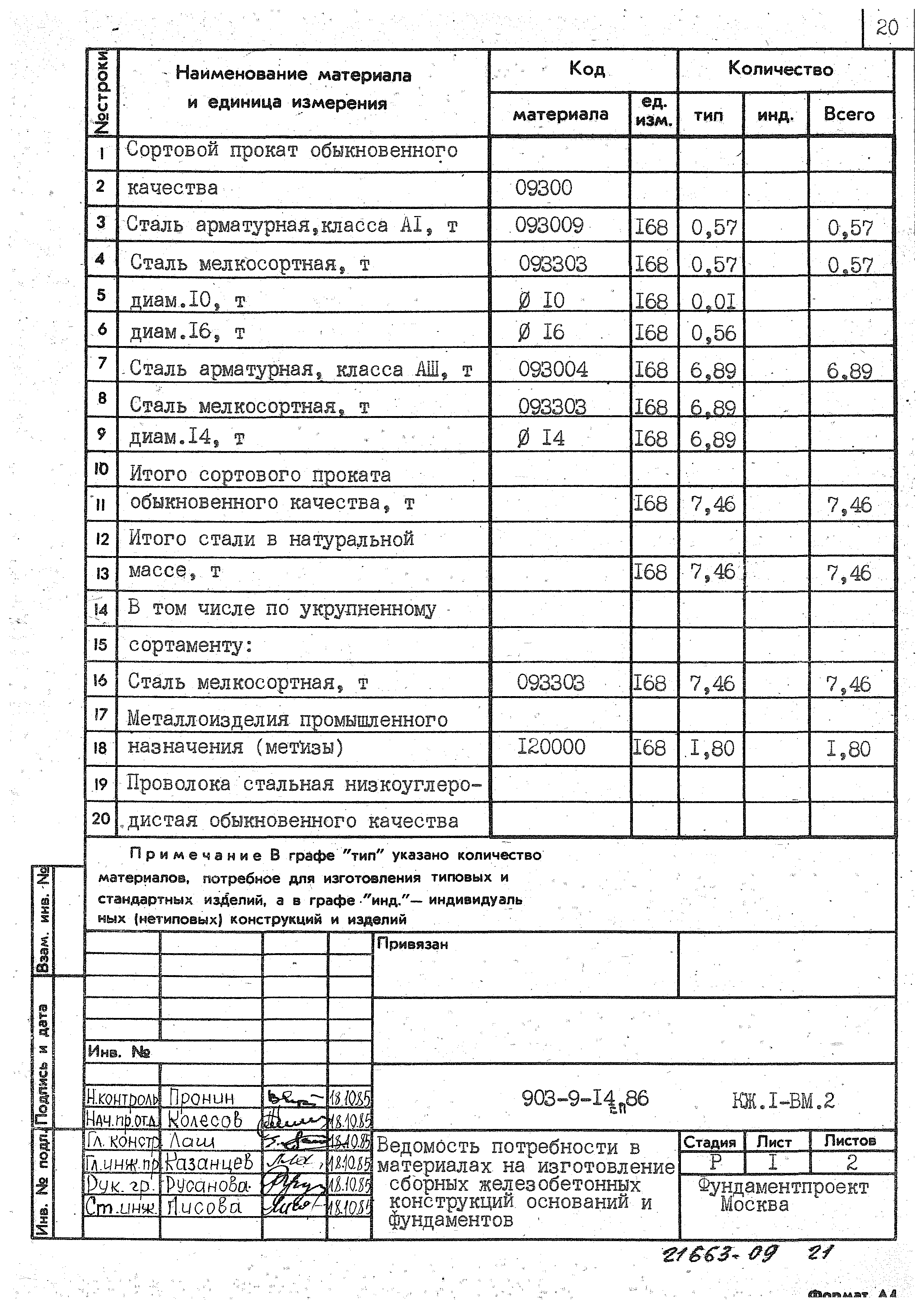 Типовой проект 903-9-14сп.86