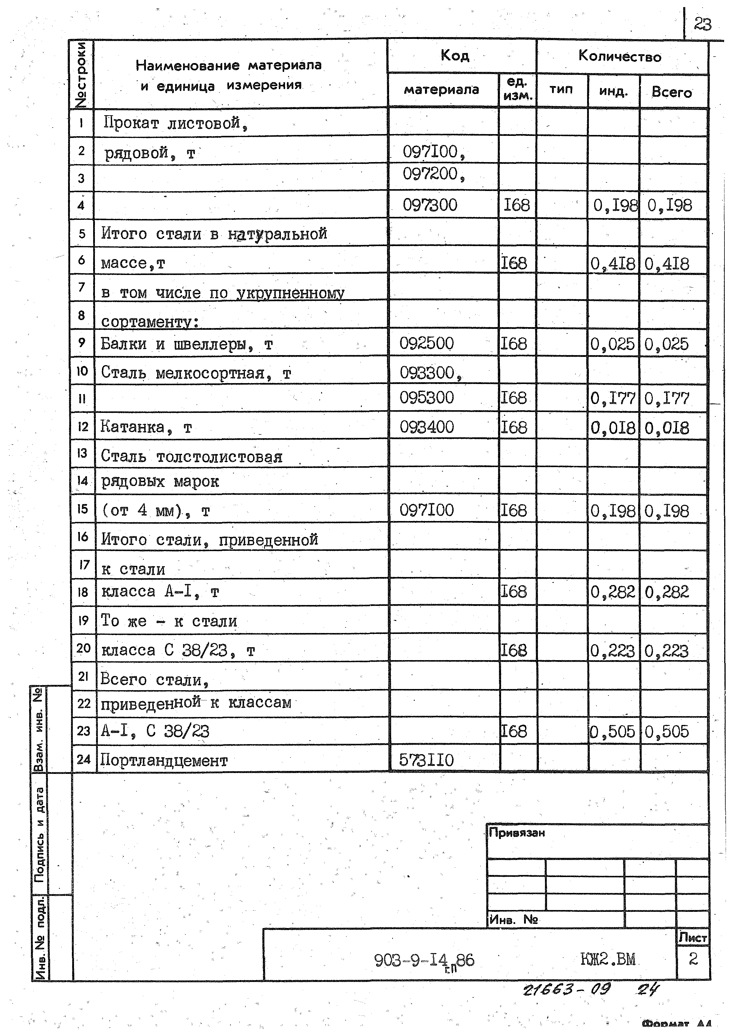 Типовой проект 903-9-14сп.86