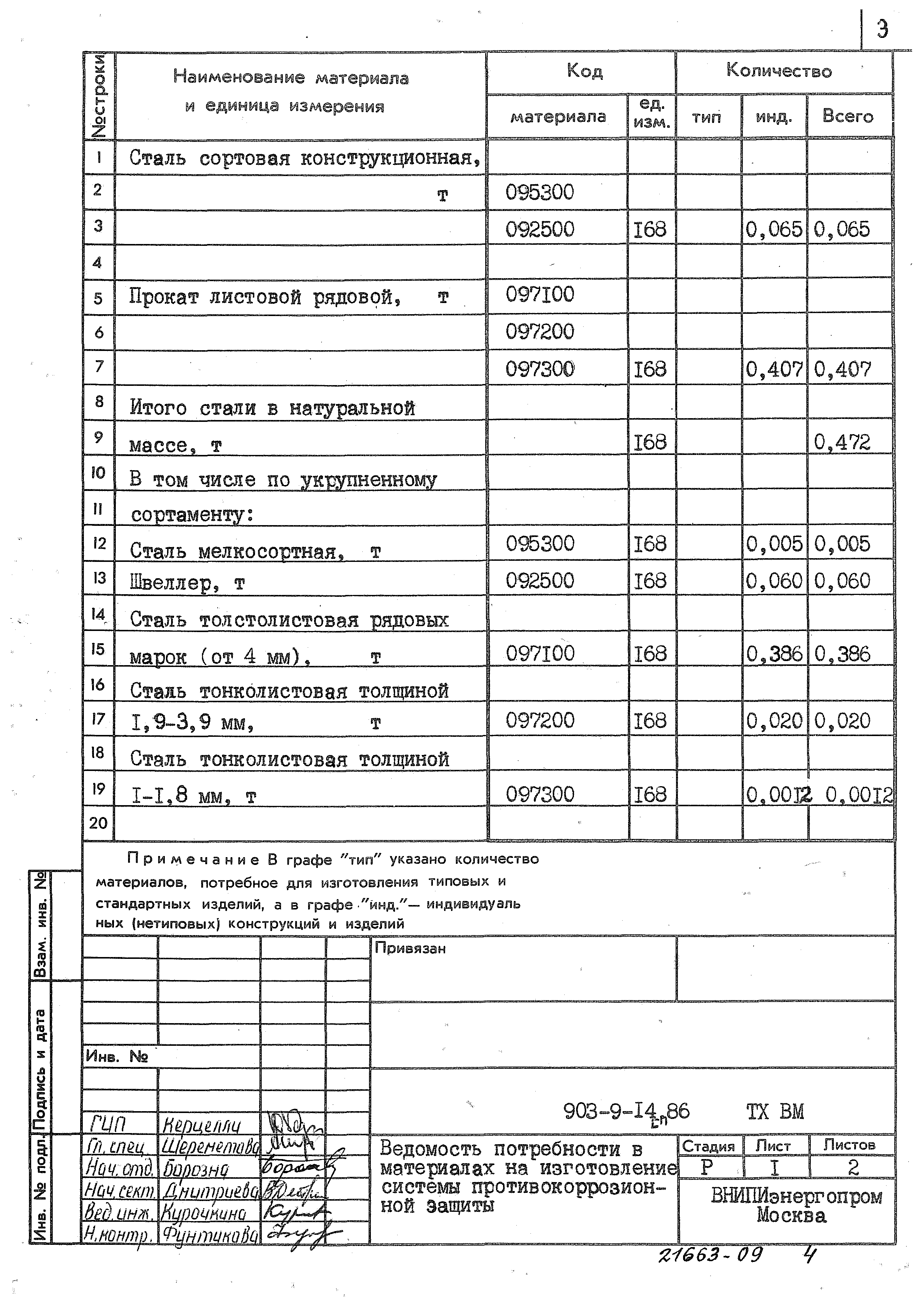 Типовой проект 903-9-14сп.86