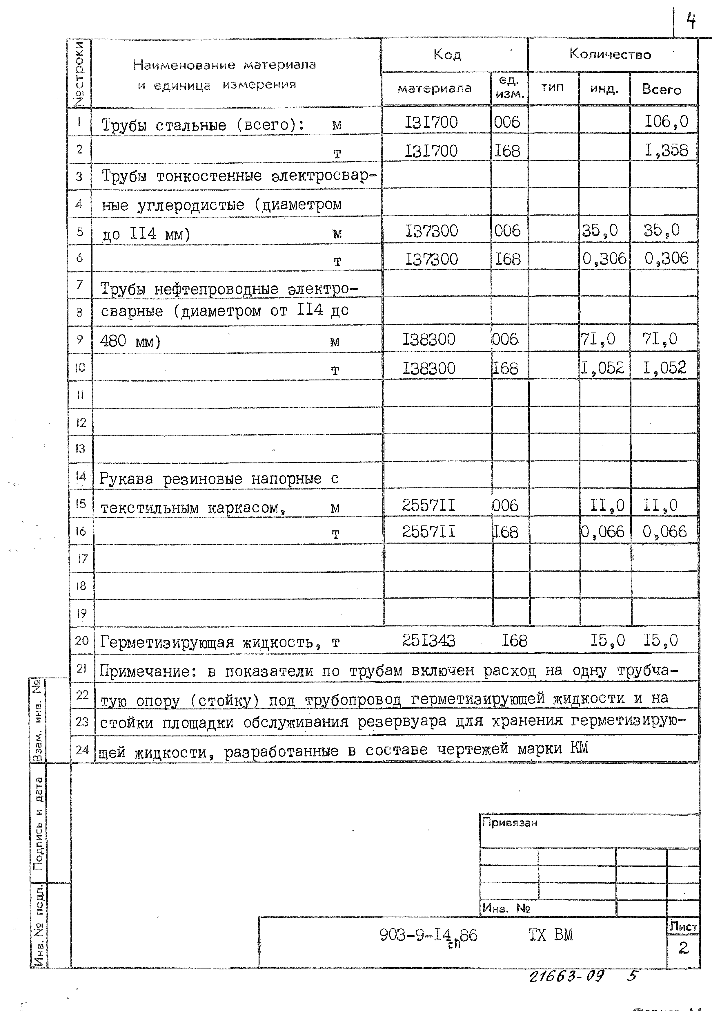 Типовой проект 903-9-14сп.86