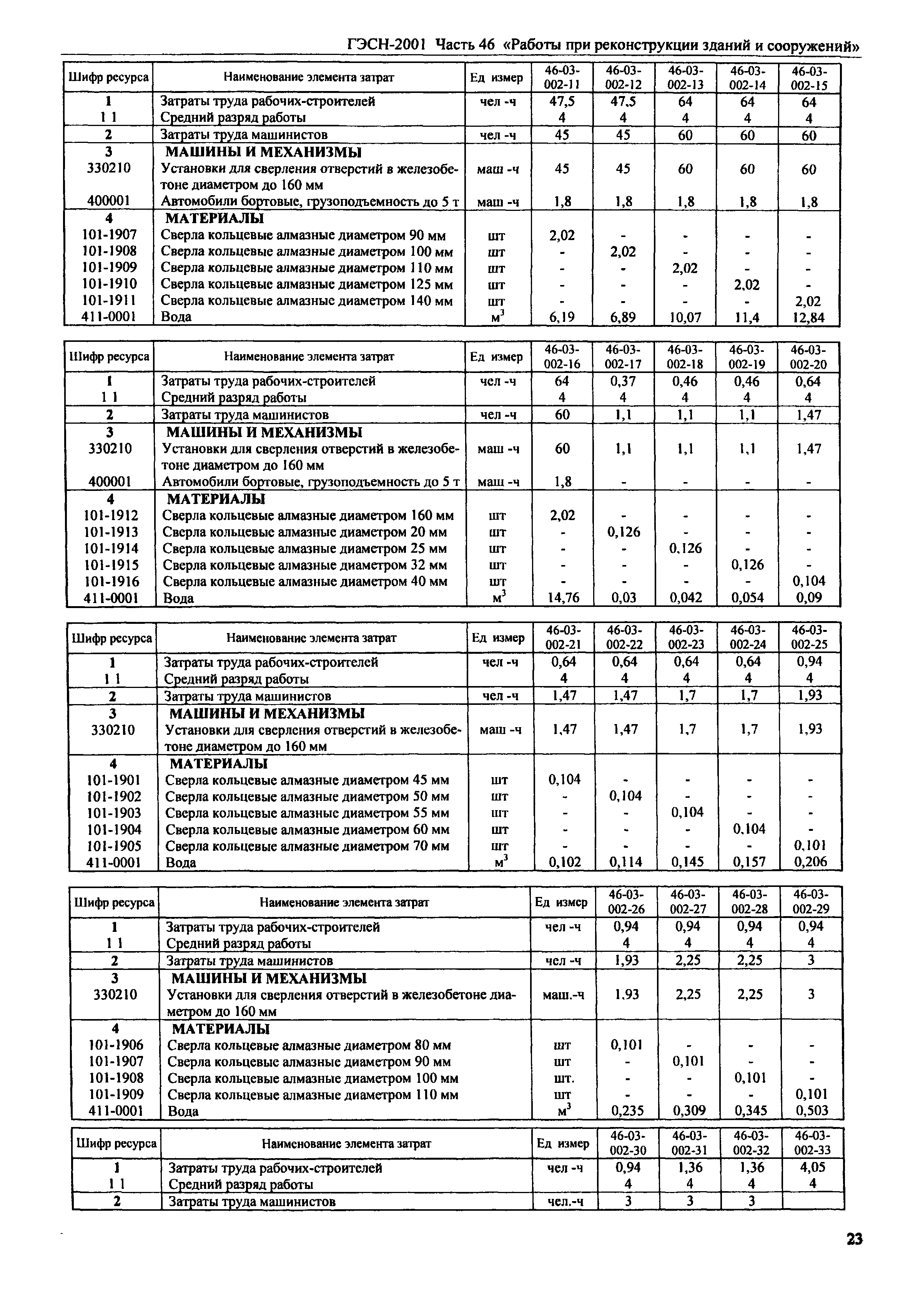 ГЭСН 2001-46