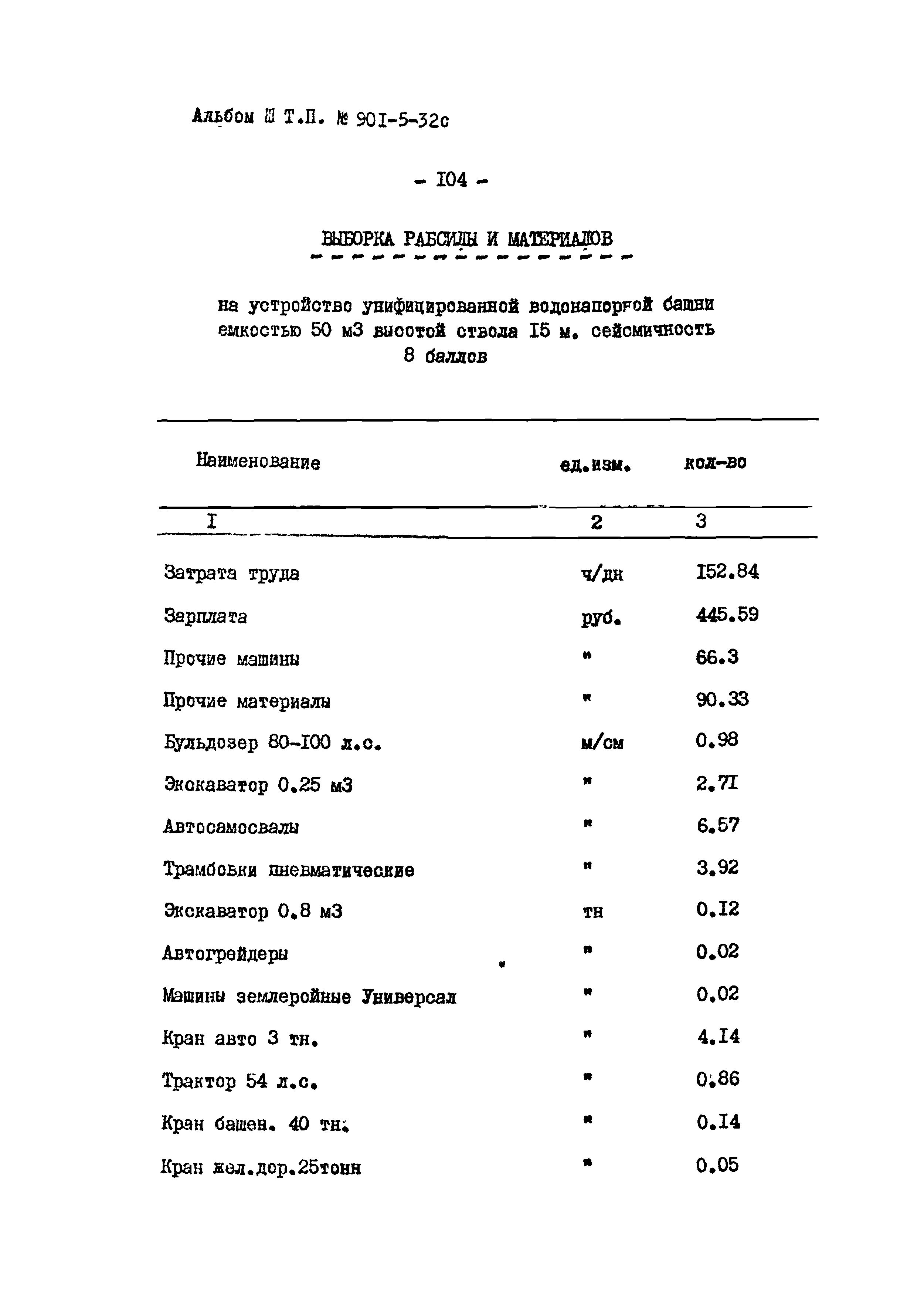 Типовой проект 901-5-32с