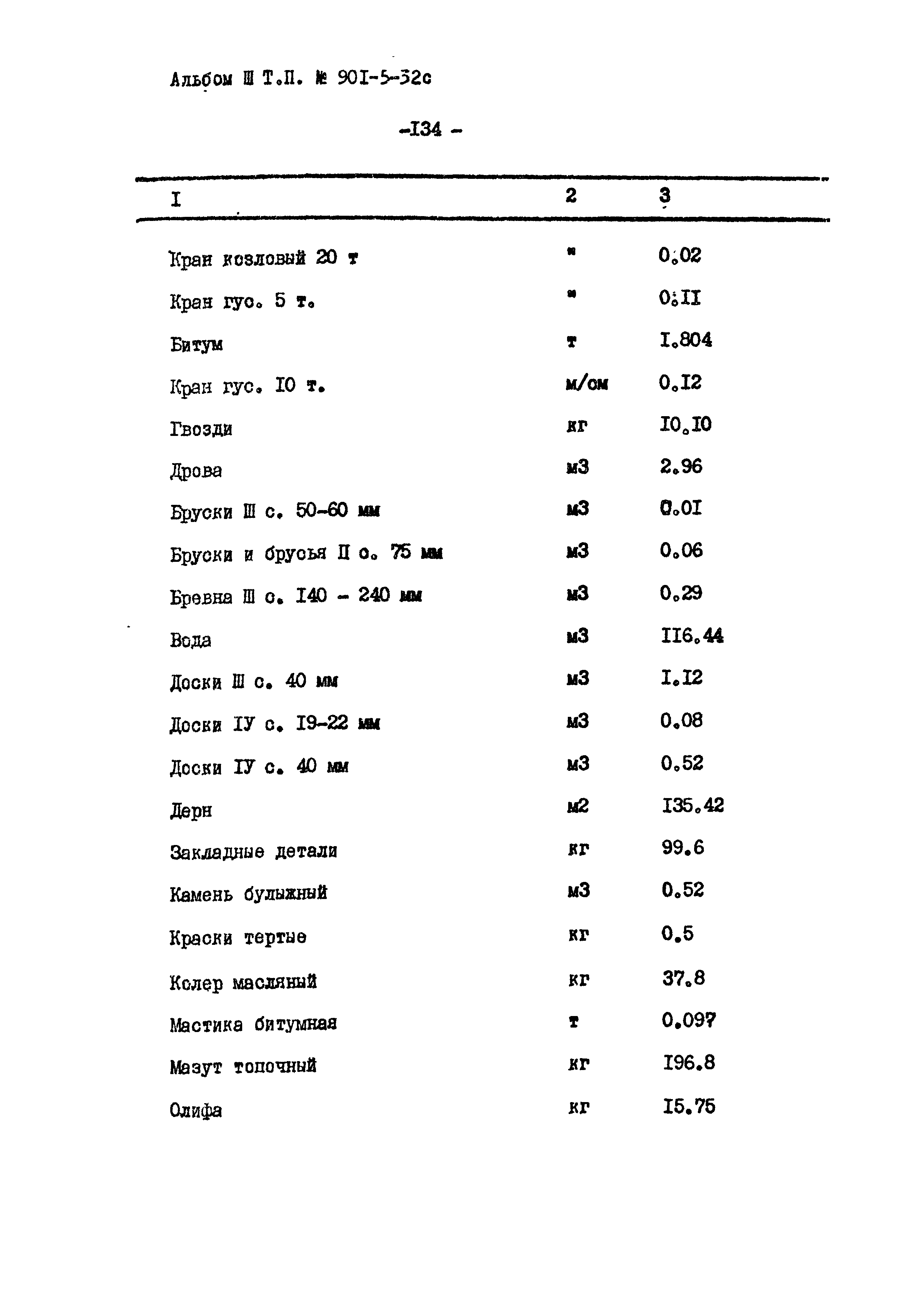 Типовой проект 901-5-32с