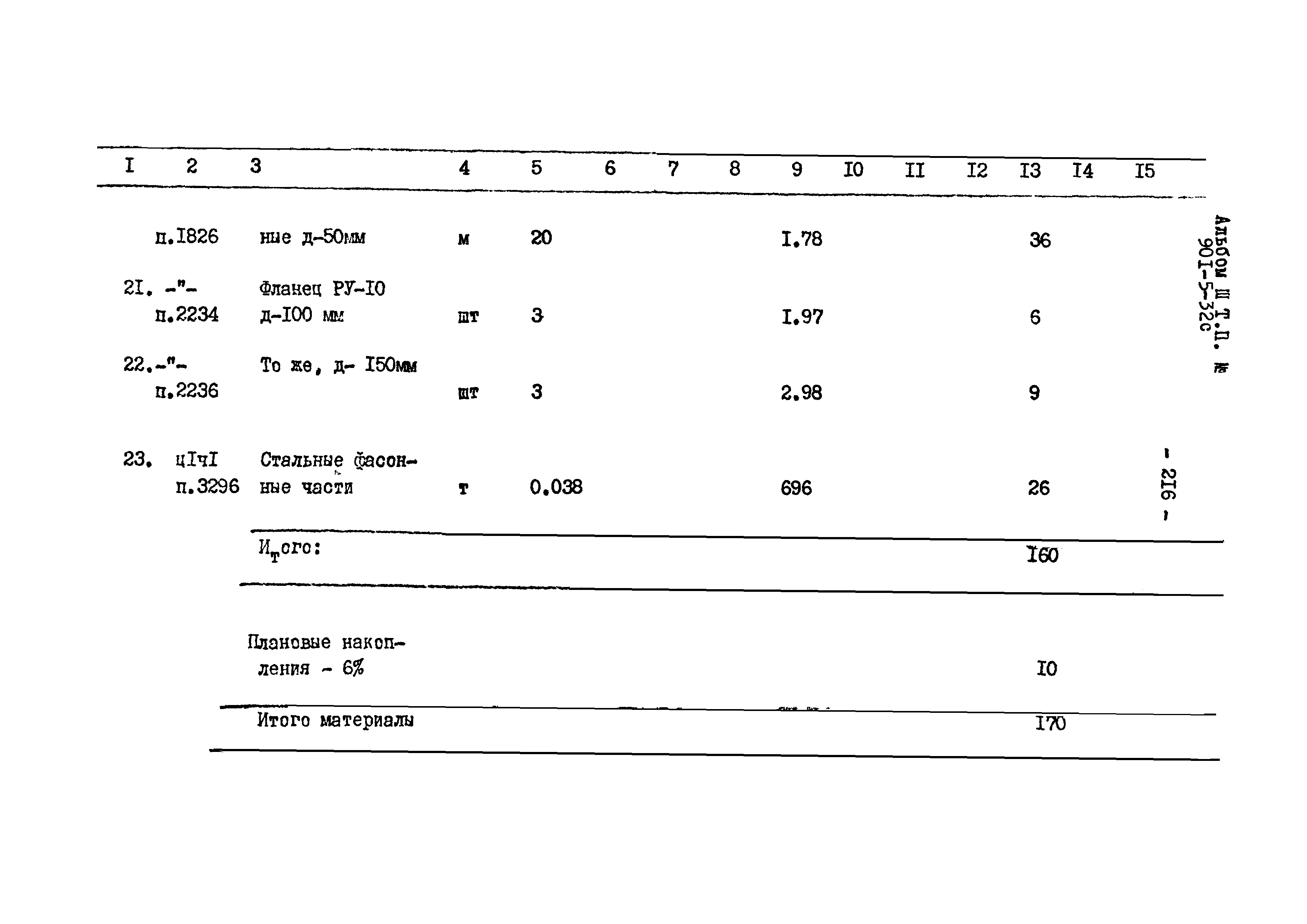 Типовой проект 901-5-32с