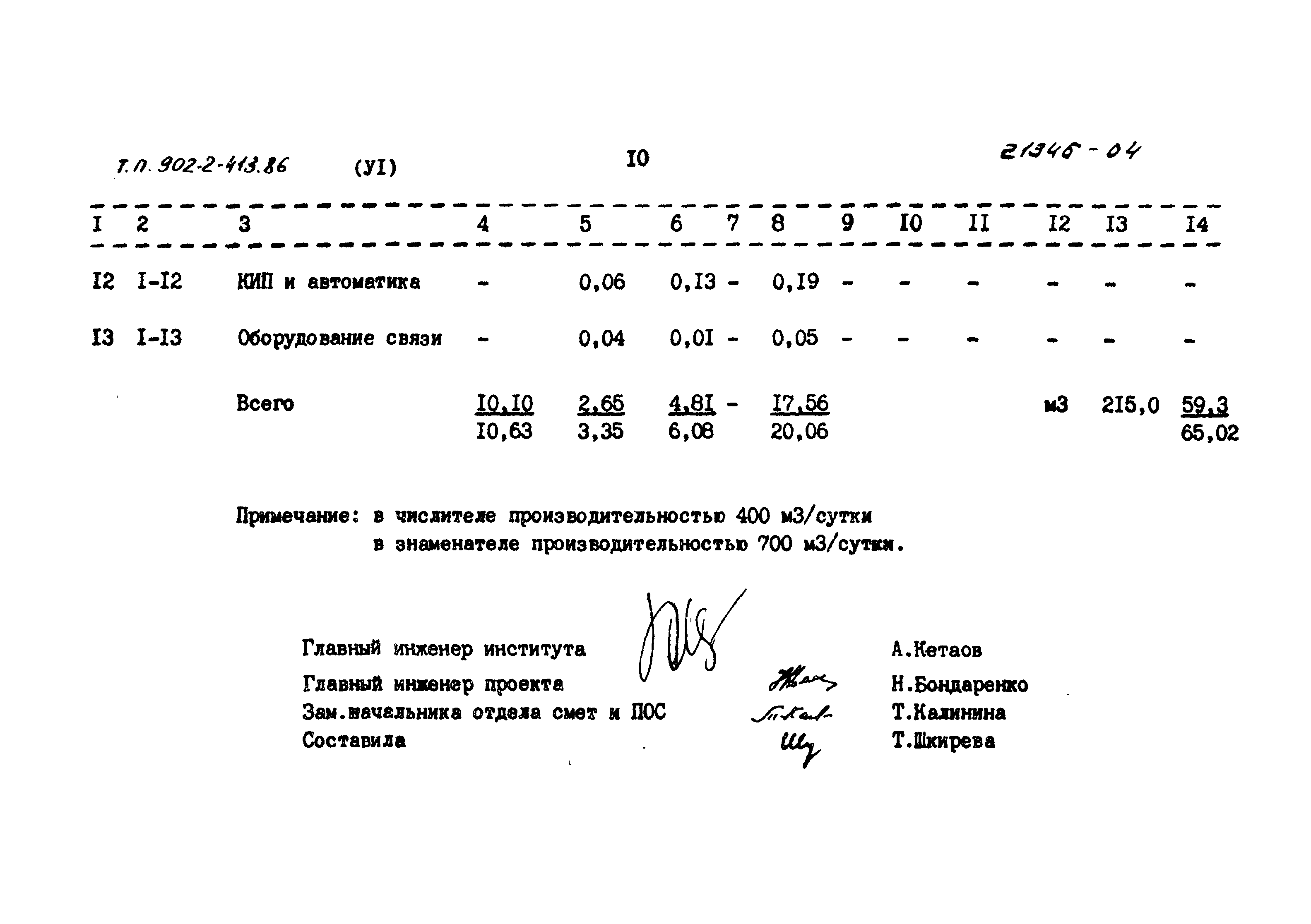 Типовой проект 902-2-413.86