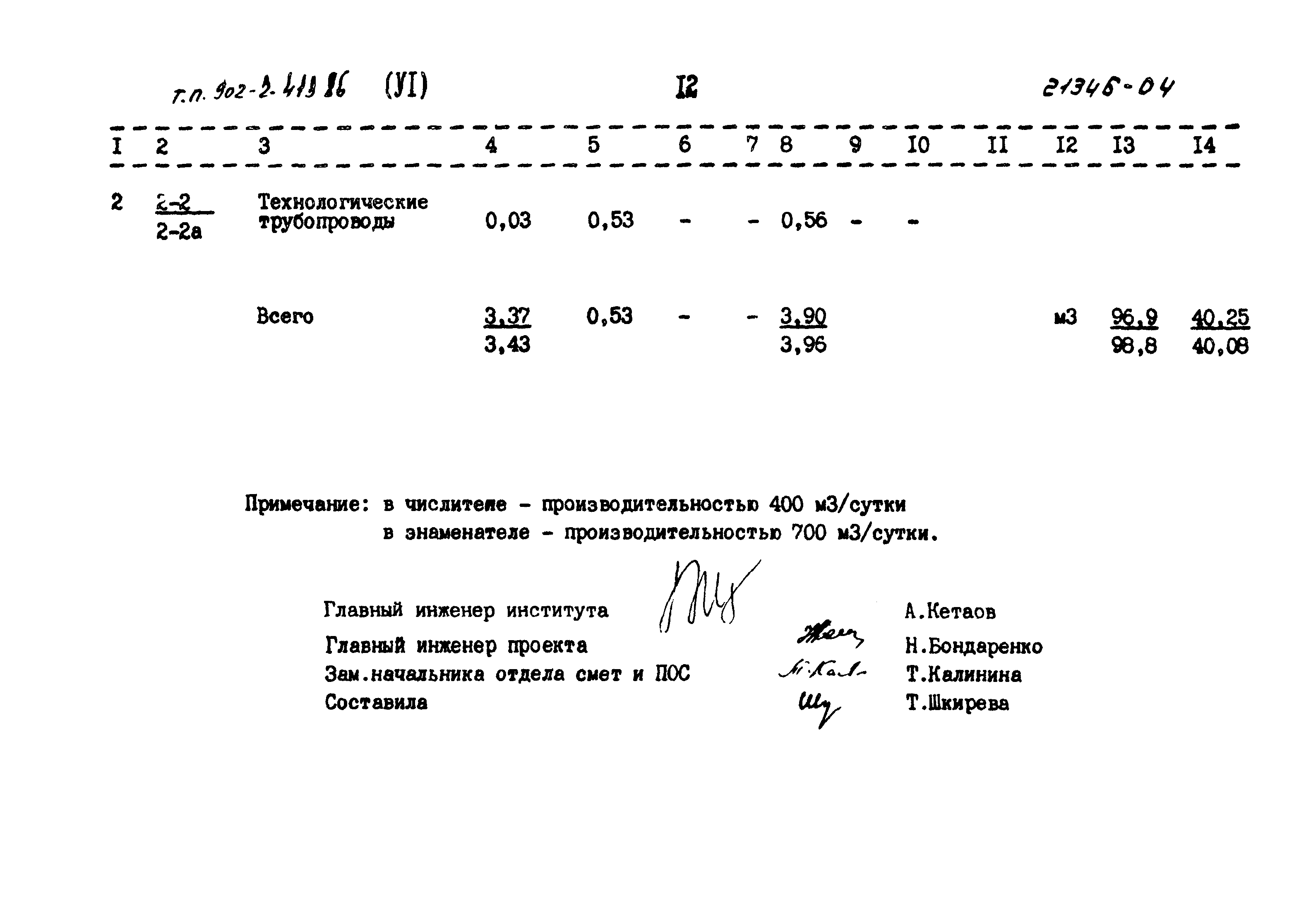 Типовой проект 902-2-413.86